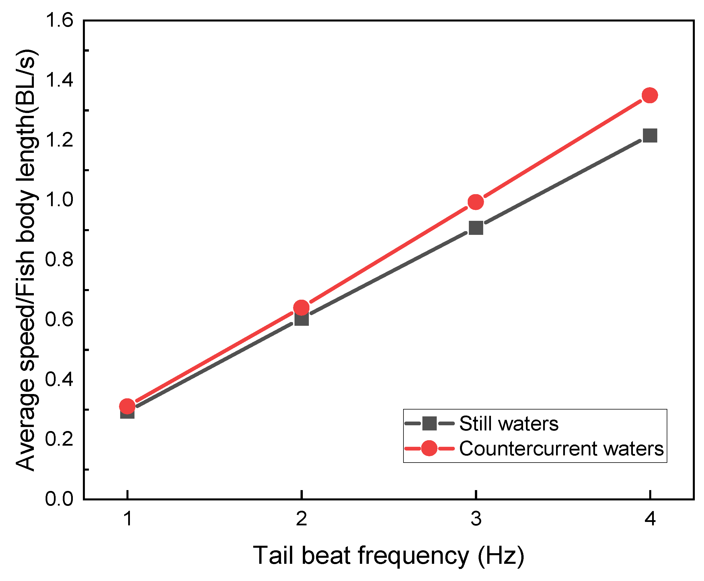 Biomimetics 09 00452 g004