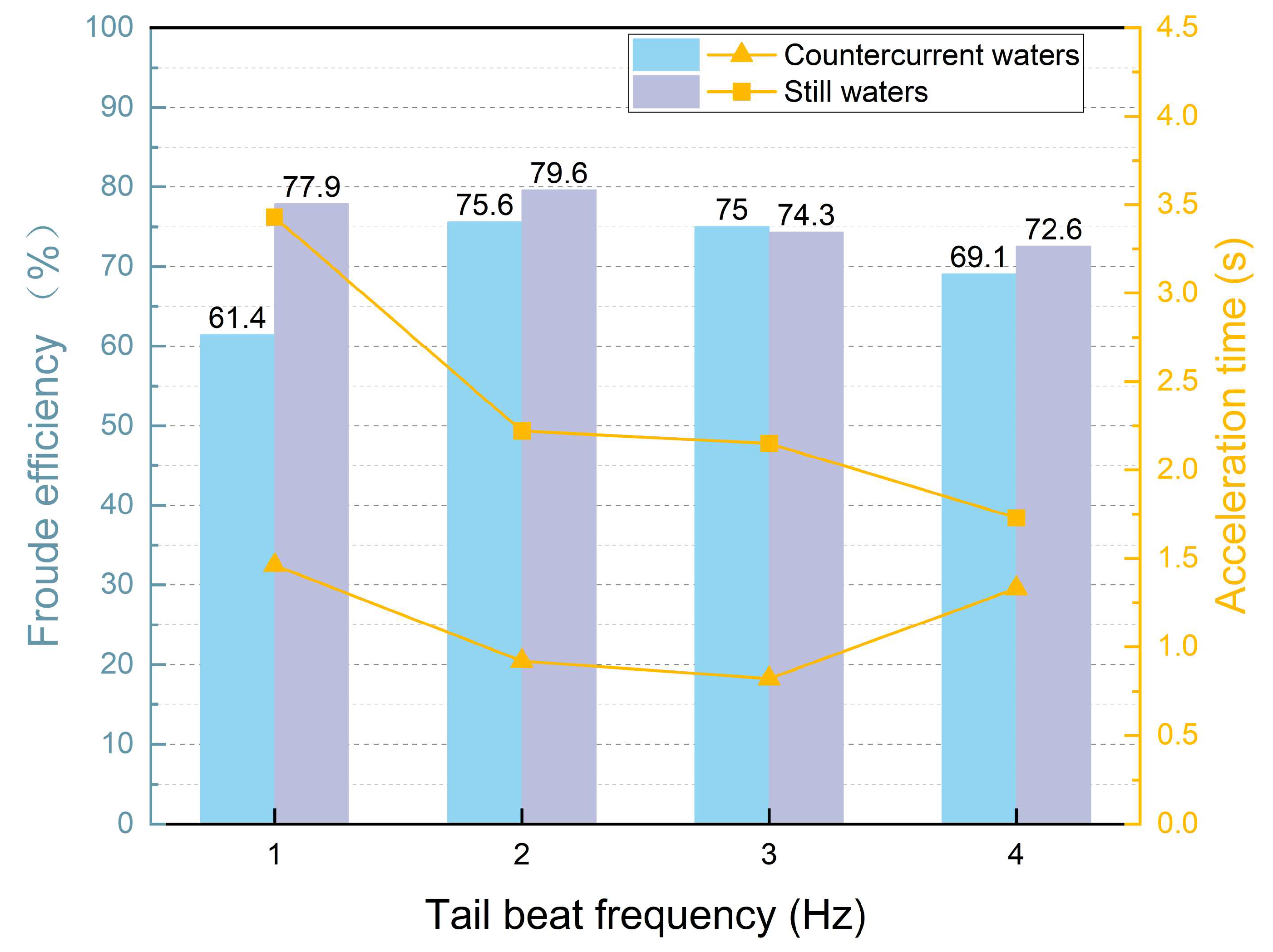 Biomimetics 09 00452 g005