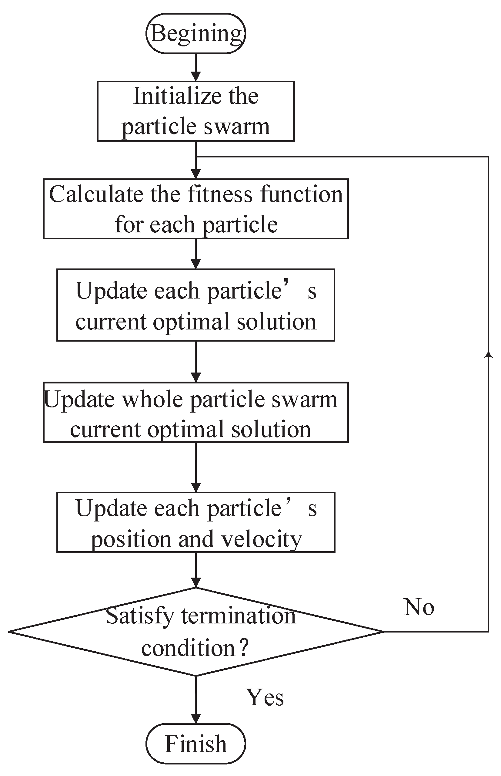 Biomimetics 09 00453 g003