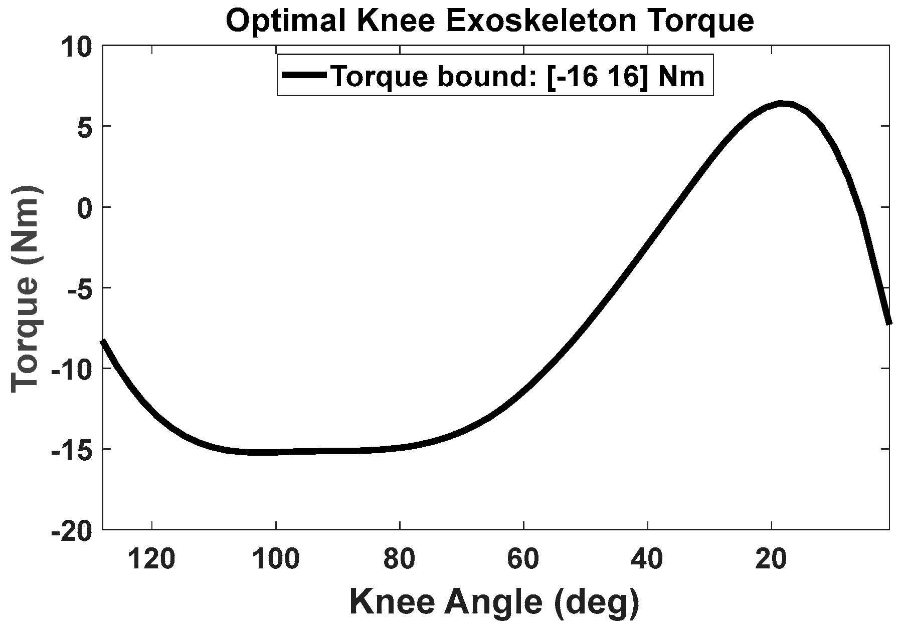 Biomimetics 09 00454 g002