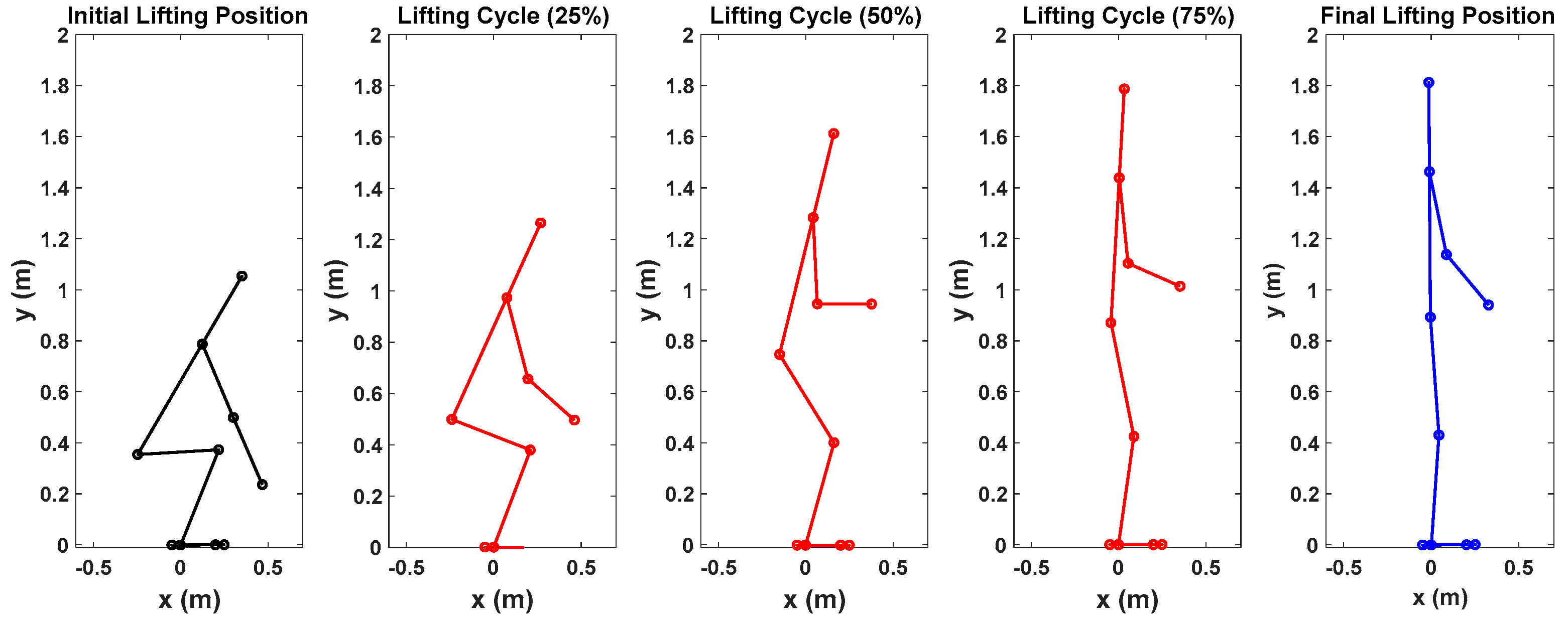 Biomimetics 09 00454 g005