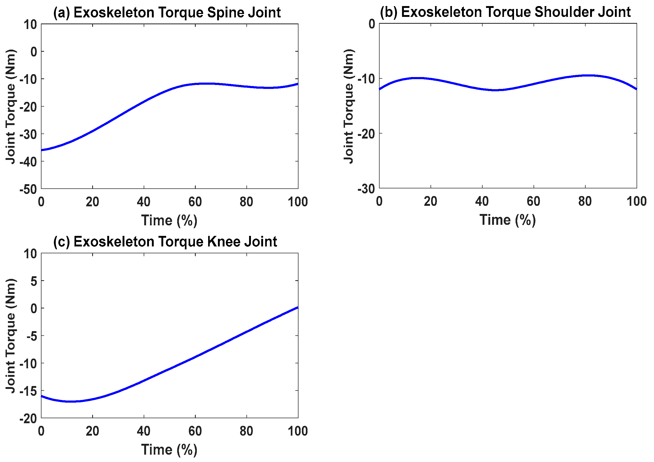 Biomimetics 09 00454 g008
