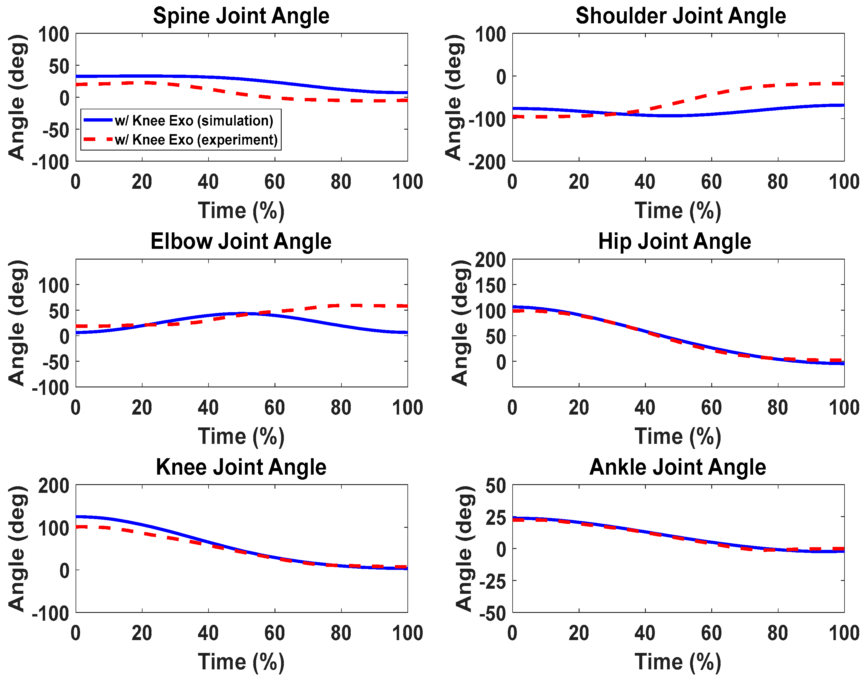 Biomimetics 09 00454 g013