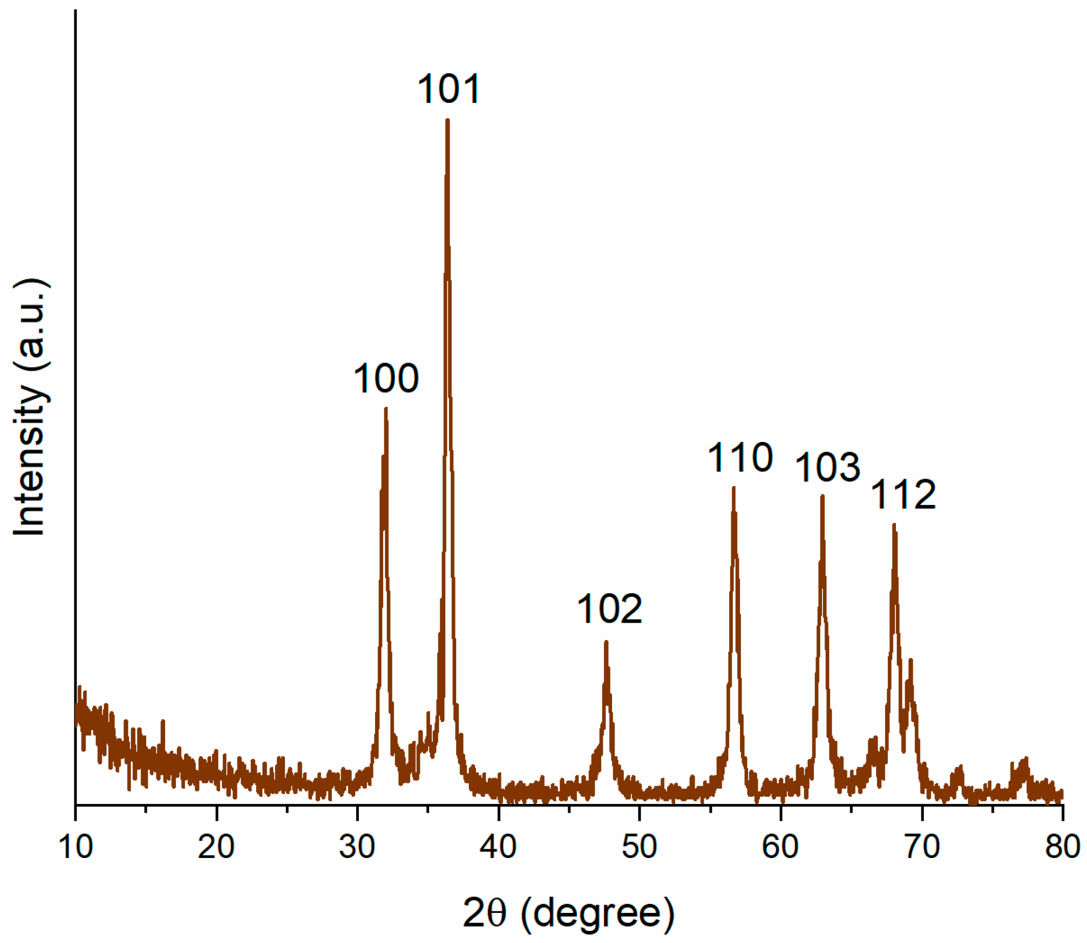 Biomimetics 09 00456 g003