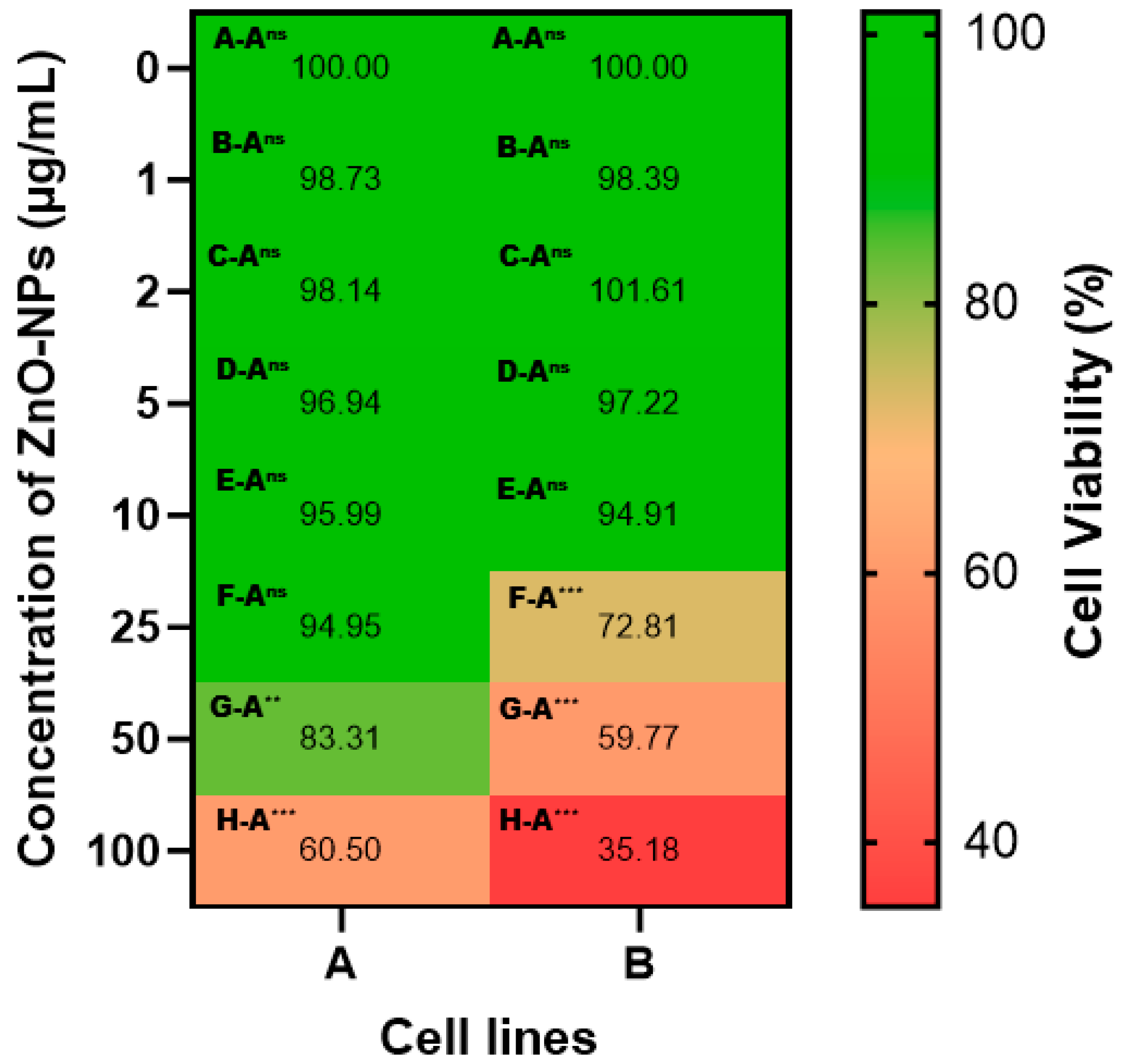 Biomimetics 09 00456 g006