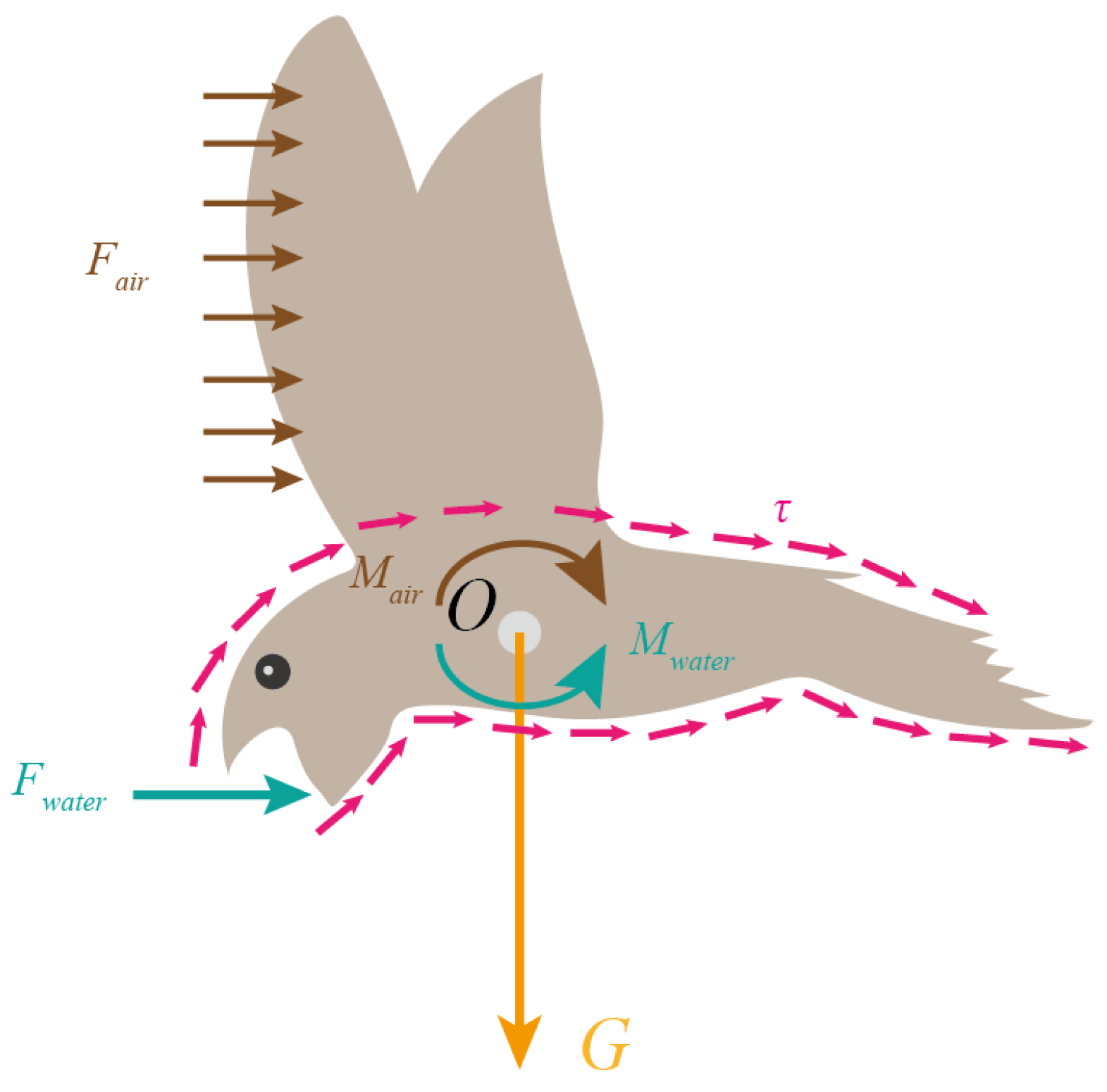 Biomimetics 09 00457 g006