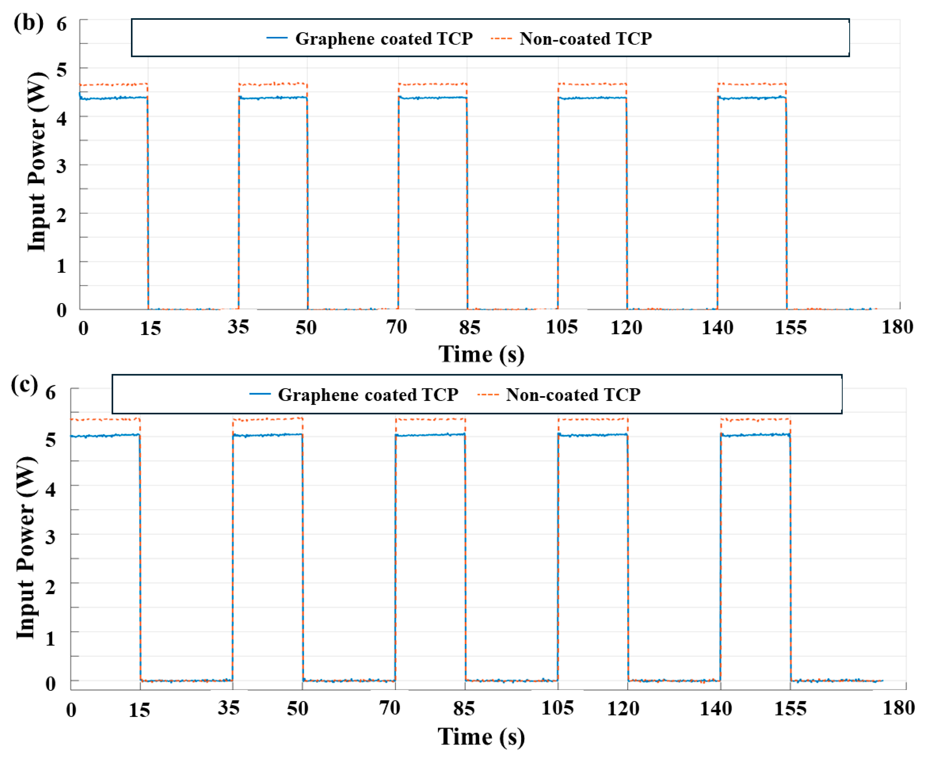 Biomimetics 09 00458 g008b