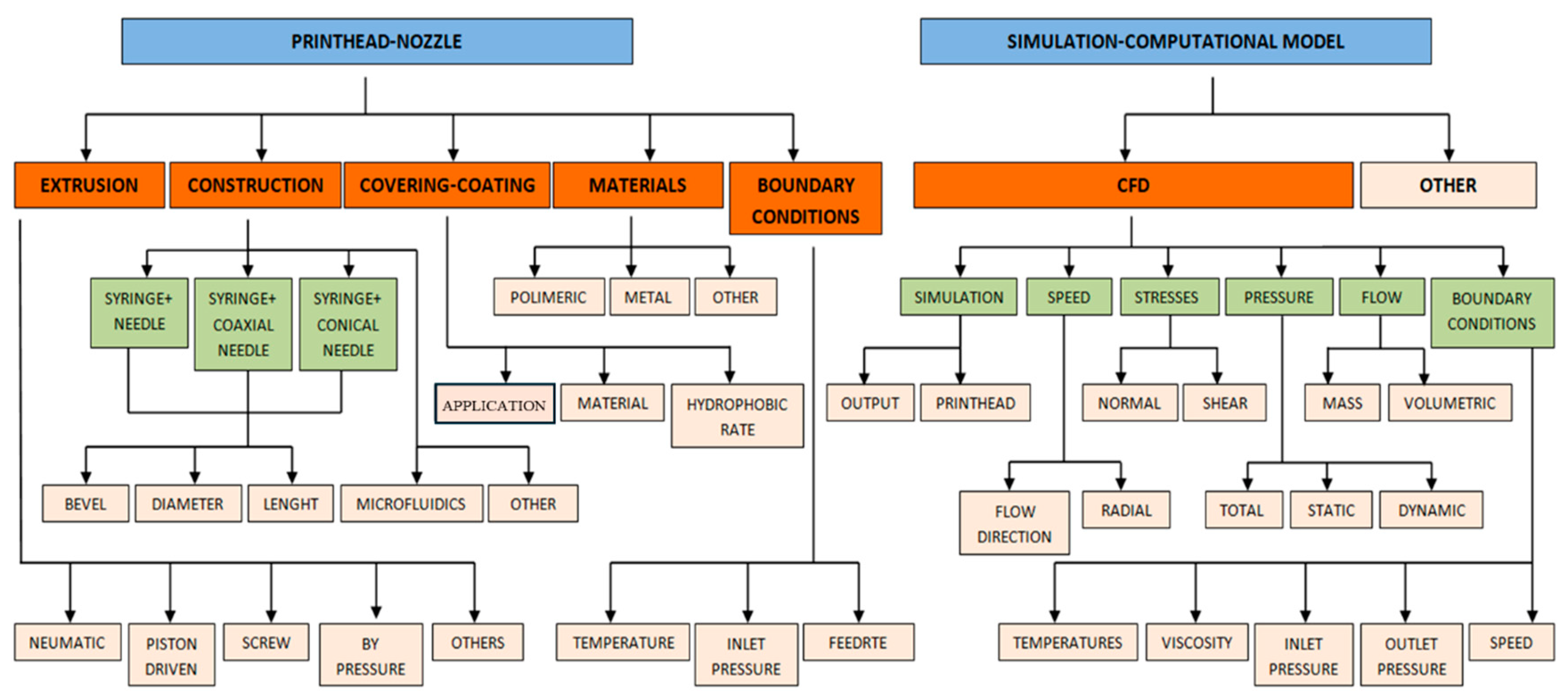 Biomimetics 09 00460 g001