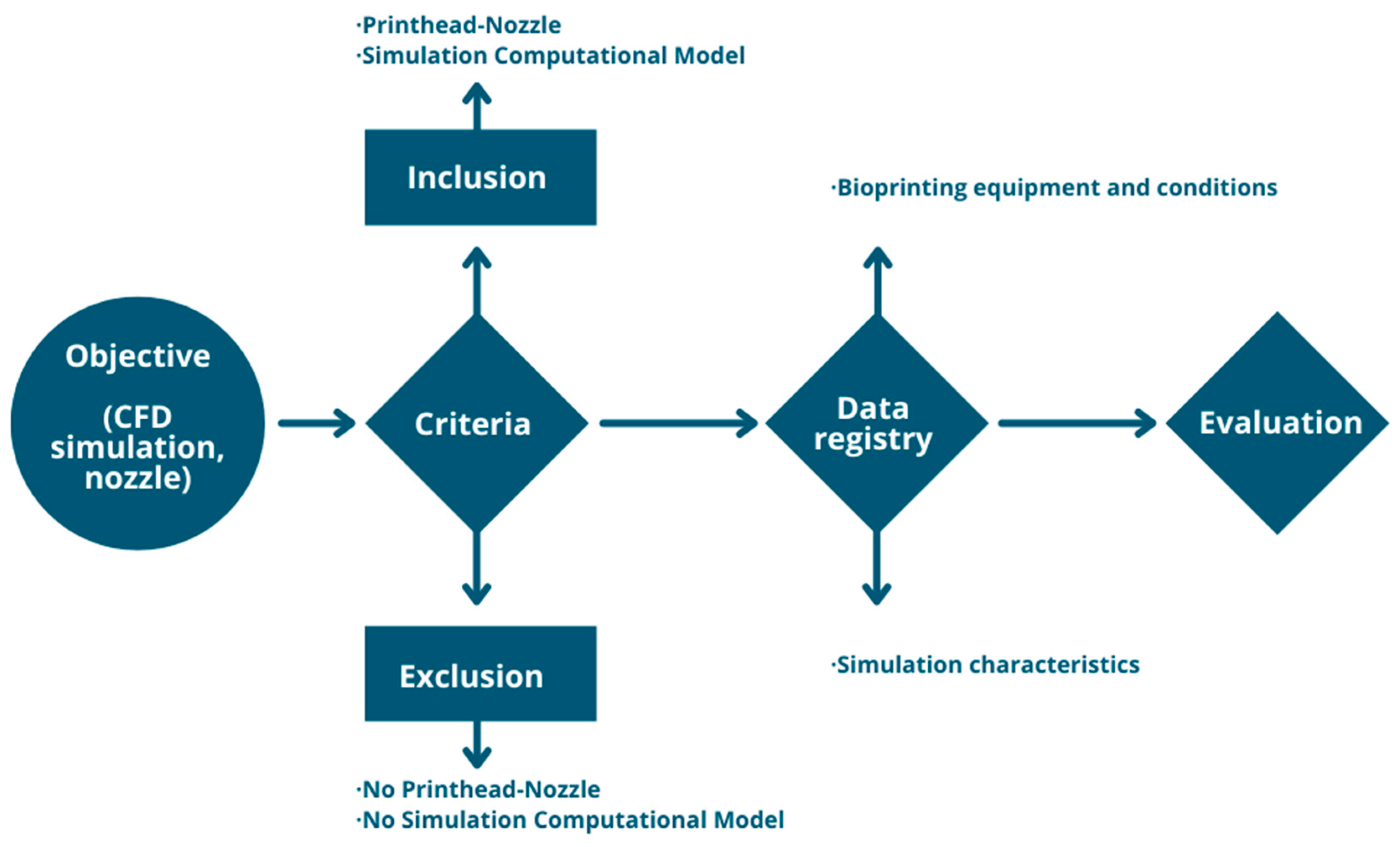 Biomimetics 09 00460 g002