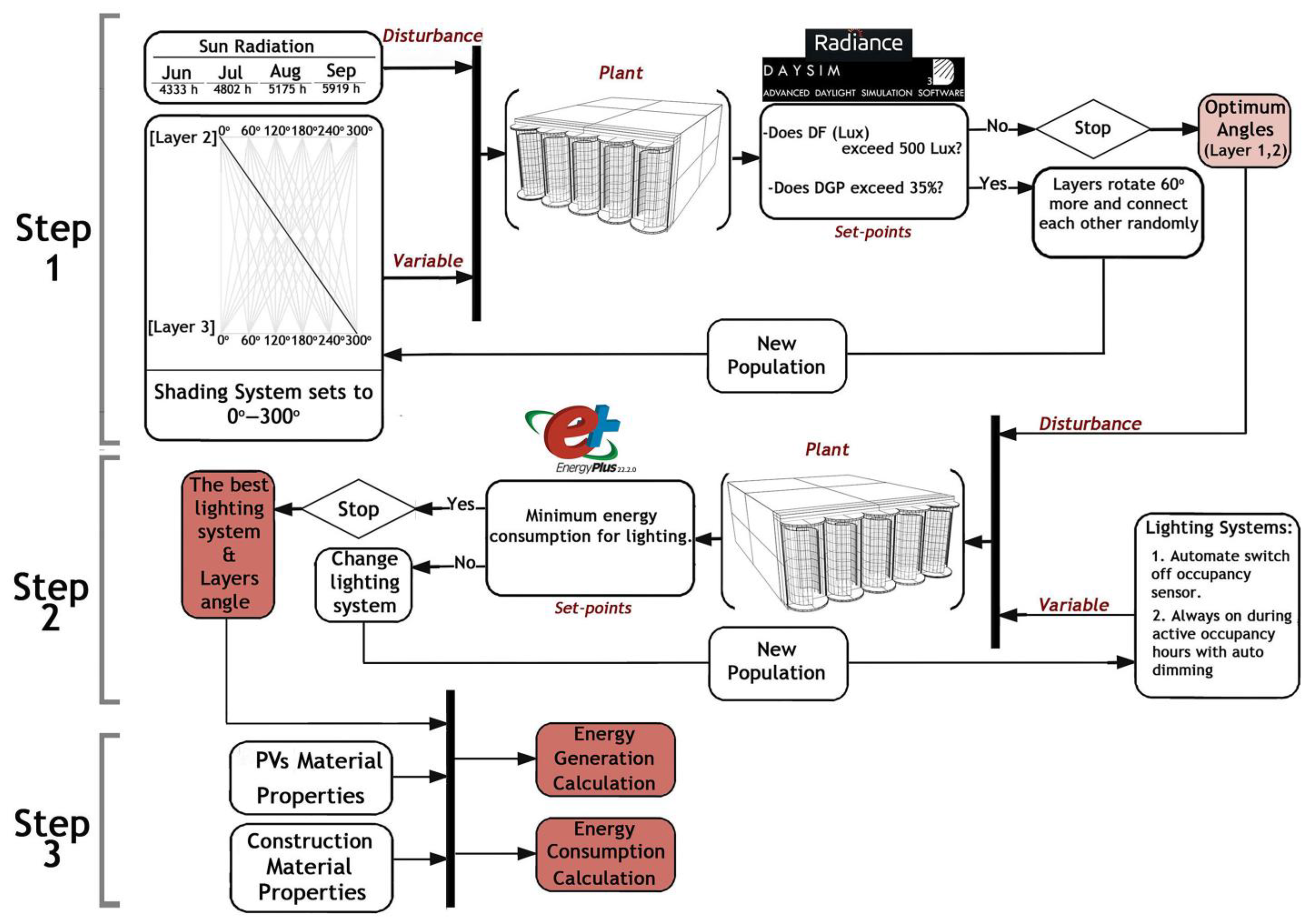 Biomimetics 09 00463 g008