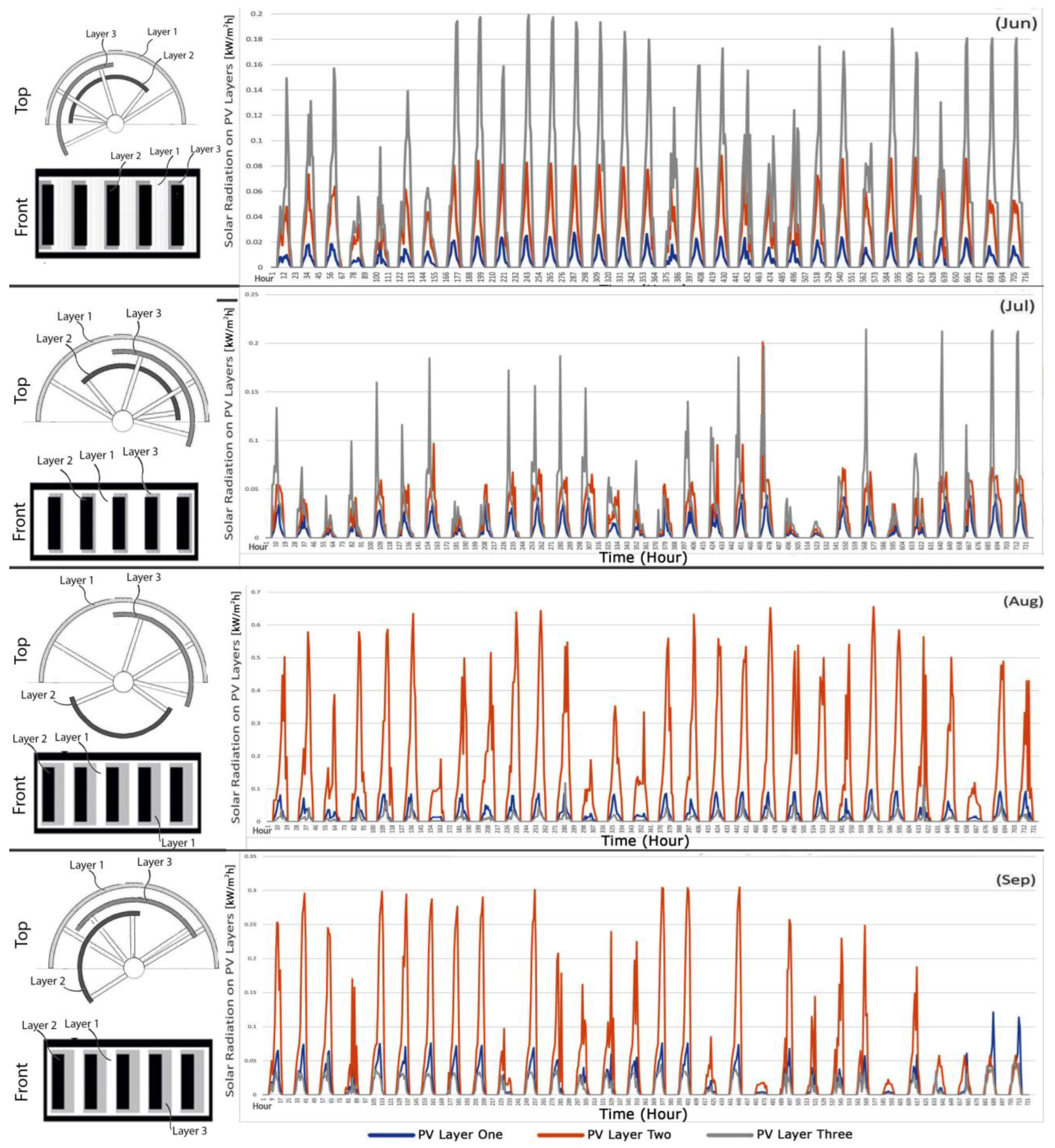 Biomimetics 09 00463 g015