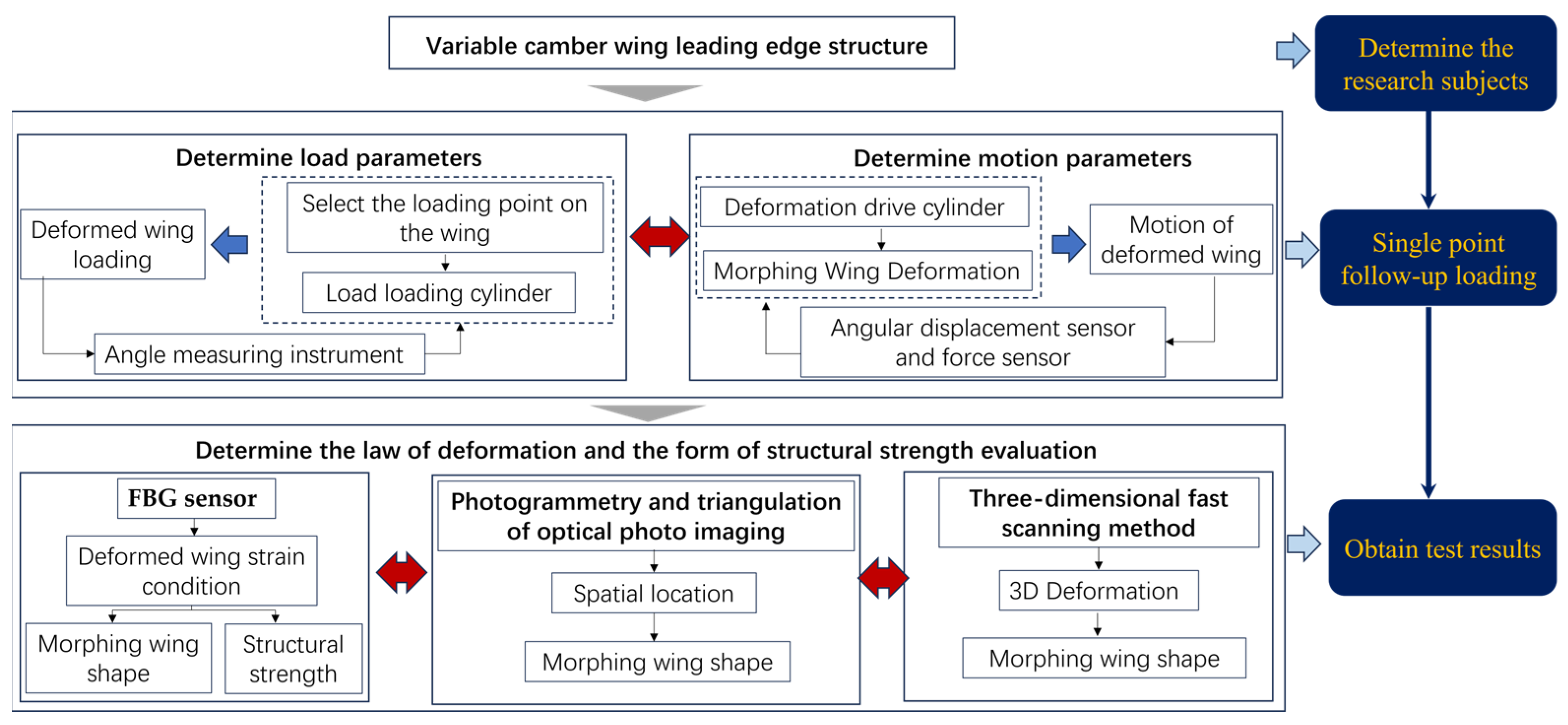 Biomimetics 09 00467 g001