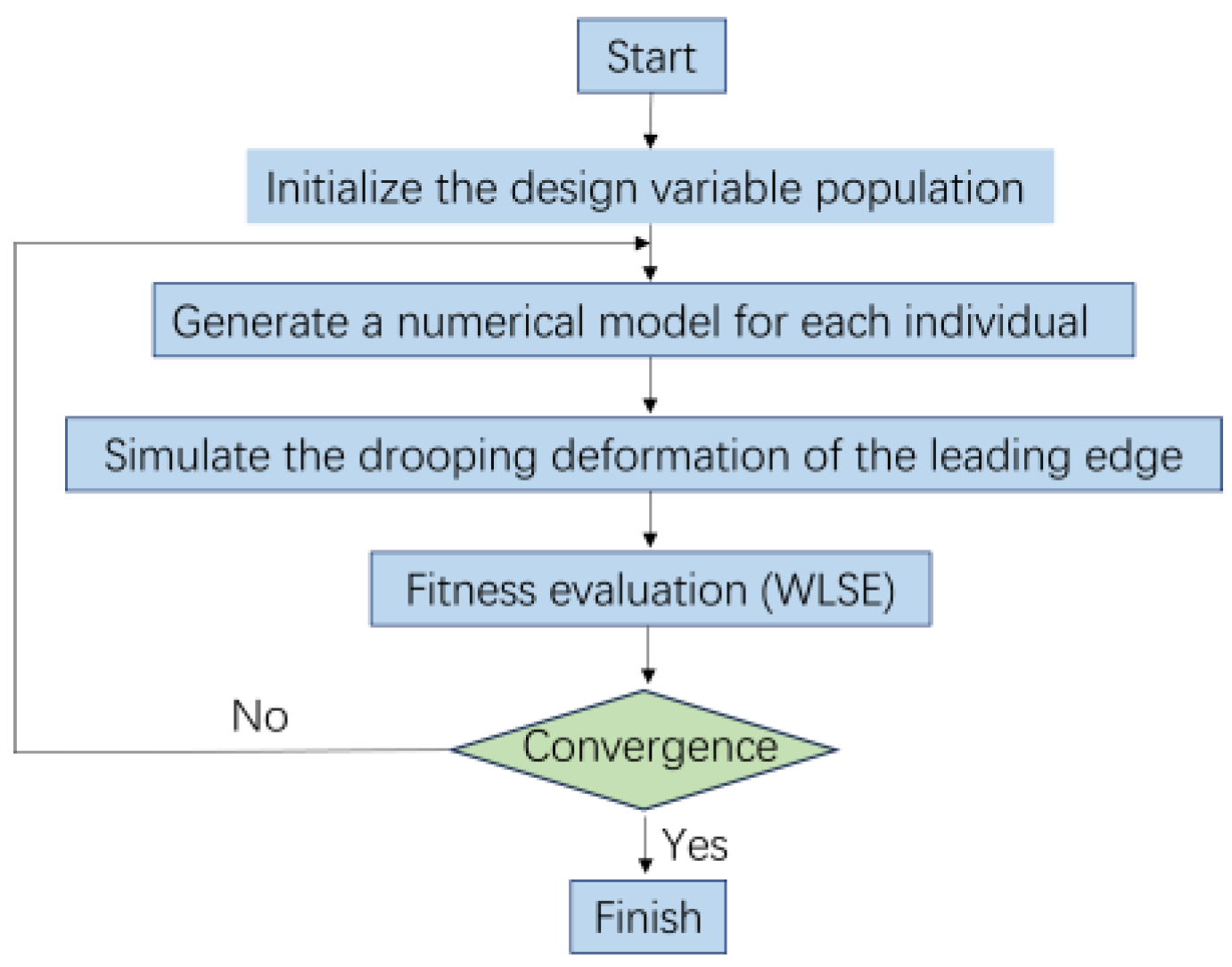 Biomimetics 09 00467 g002