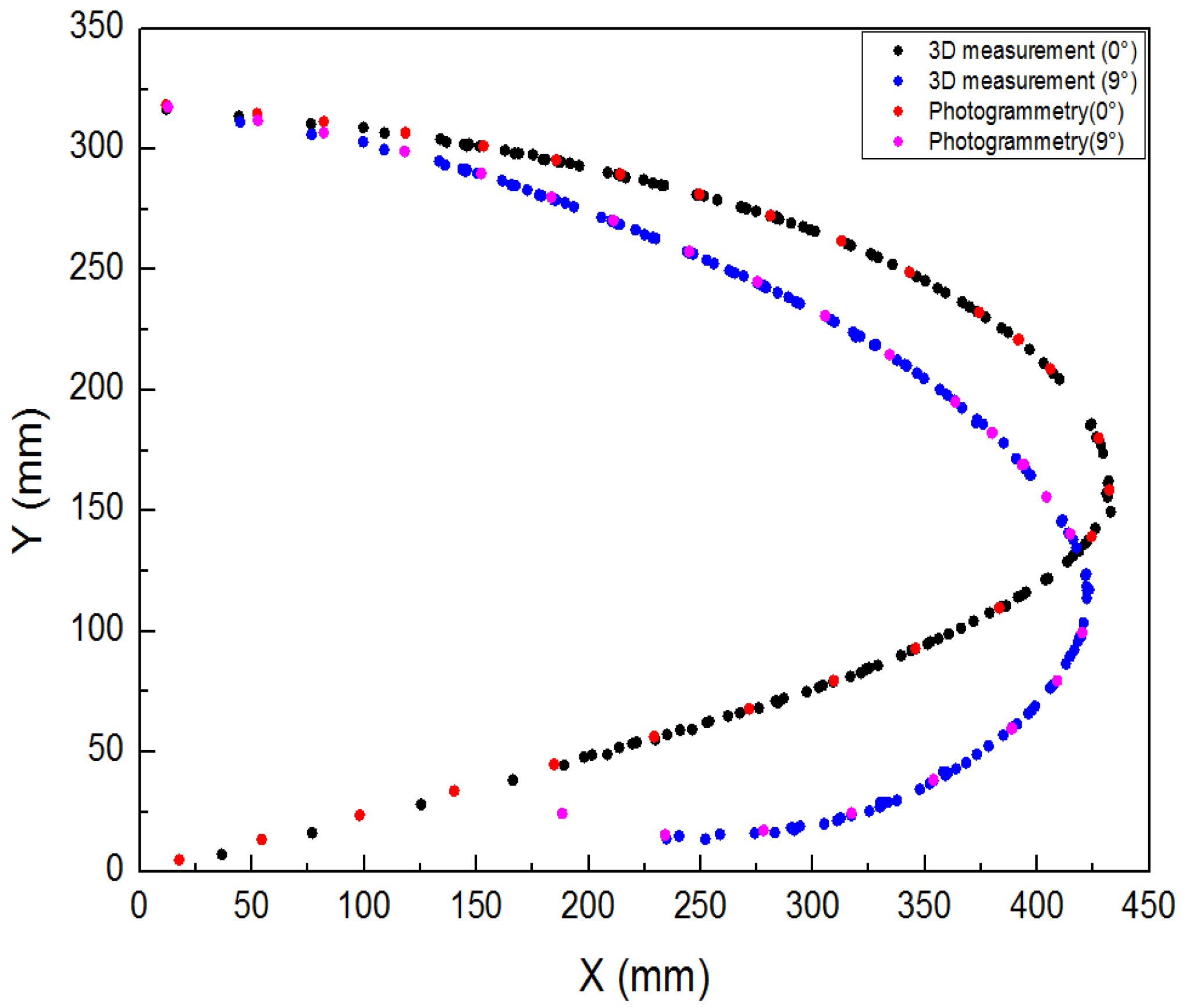 Biomimetics 09 00467 g022