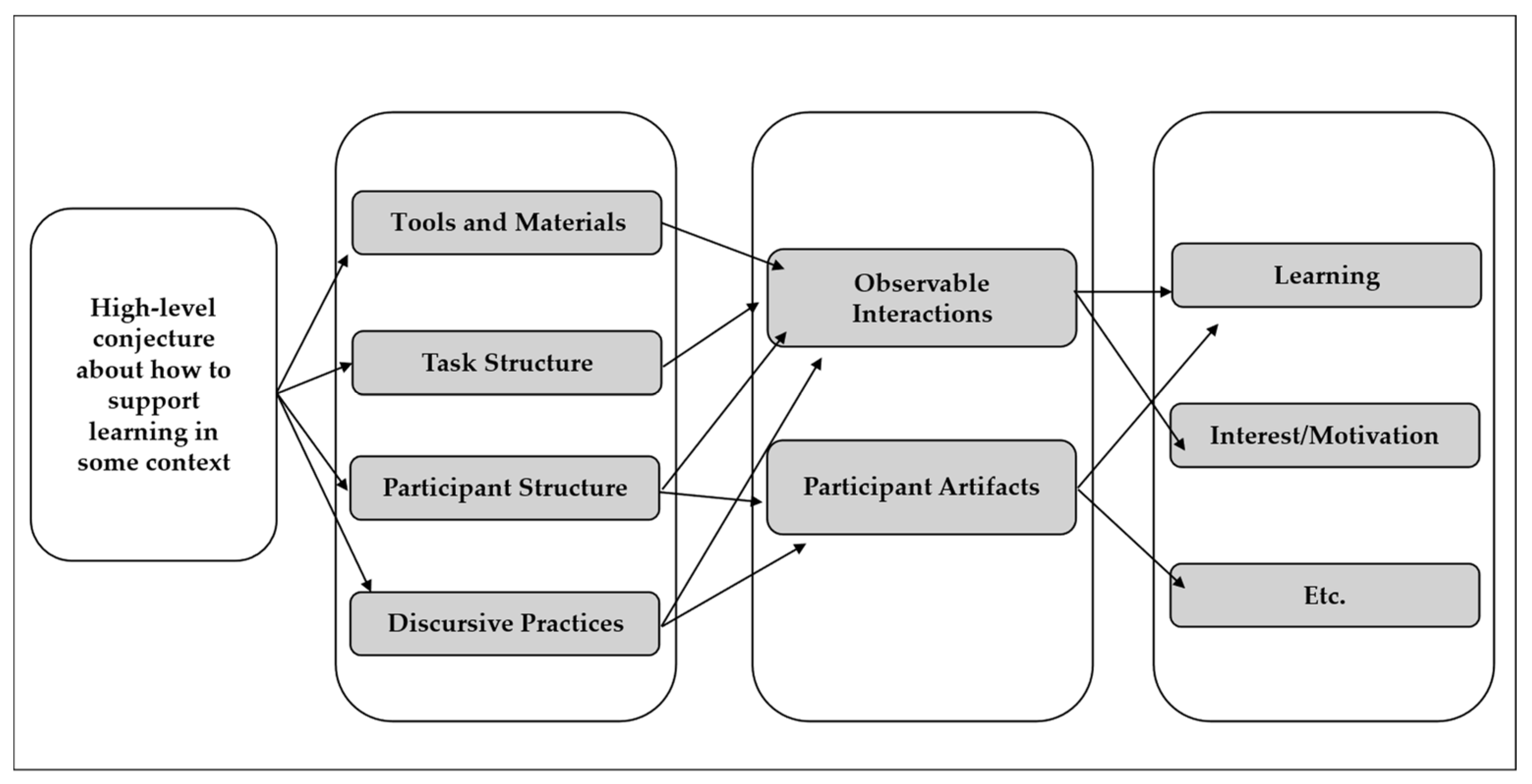 Biomimetics 09 00468 g001
