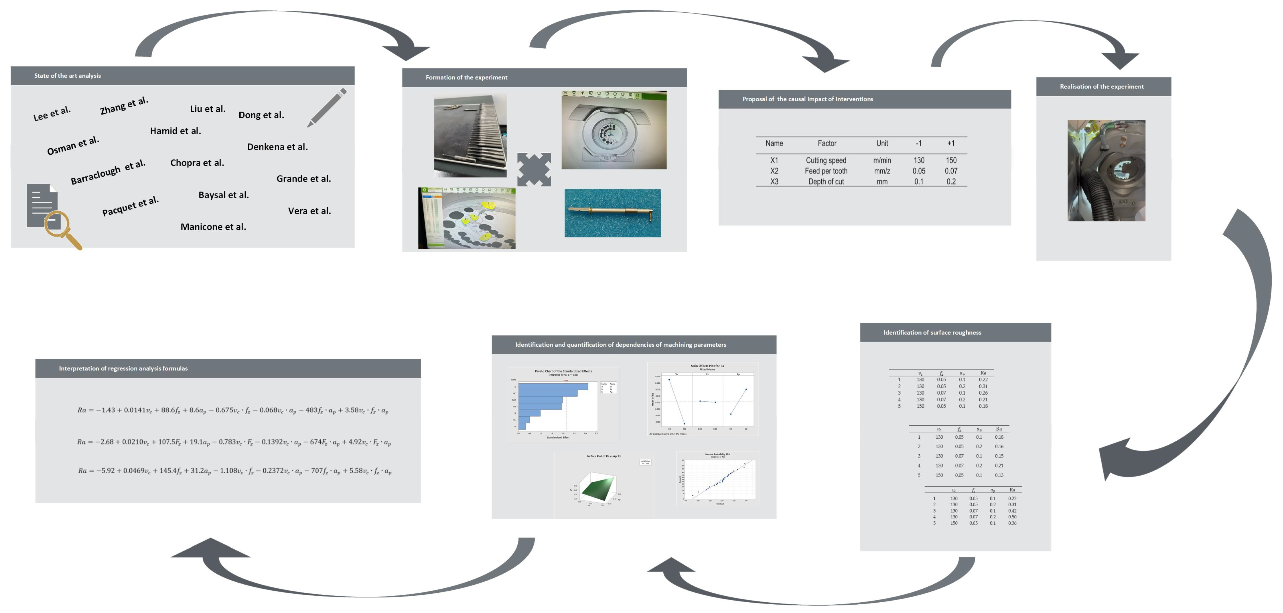 Biomimetics 09 00473 g001