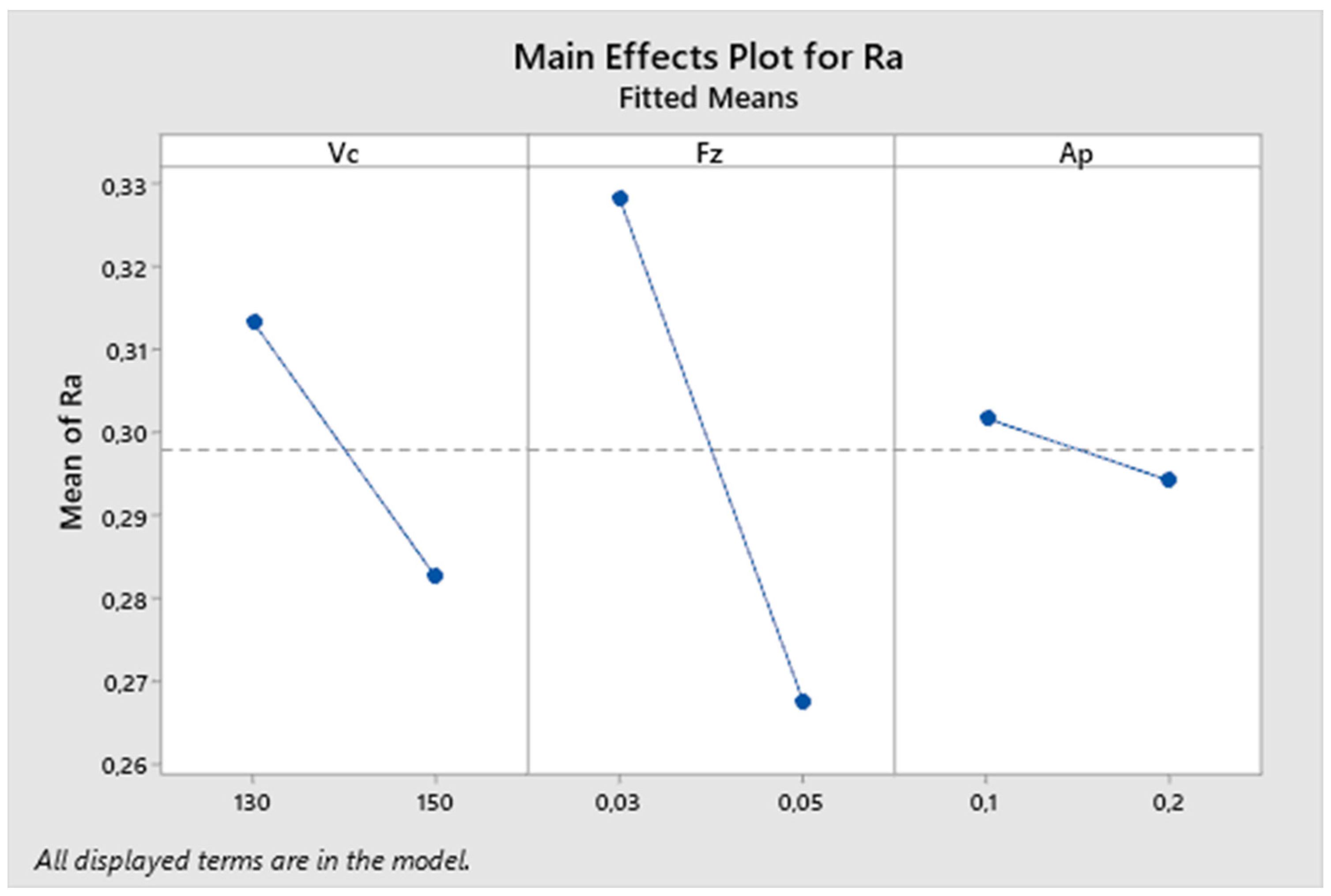 Biomimetics 09 00473 g008