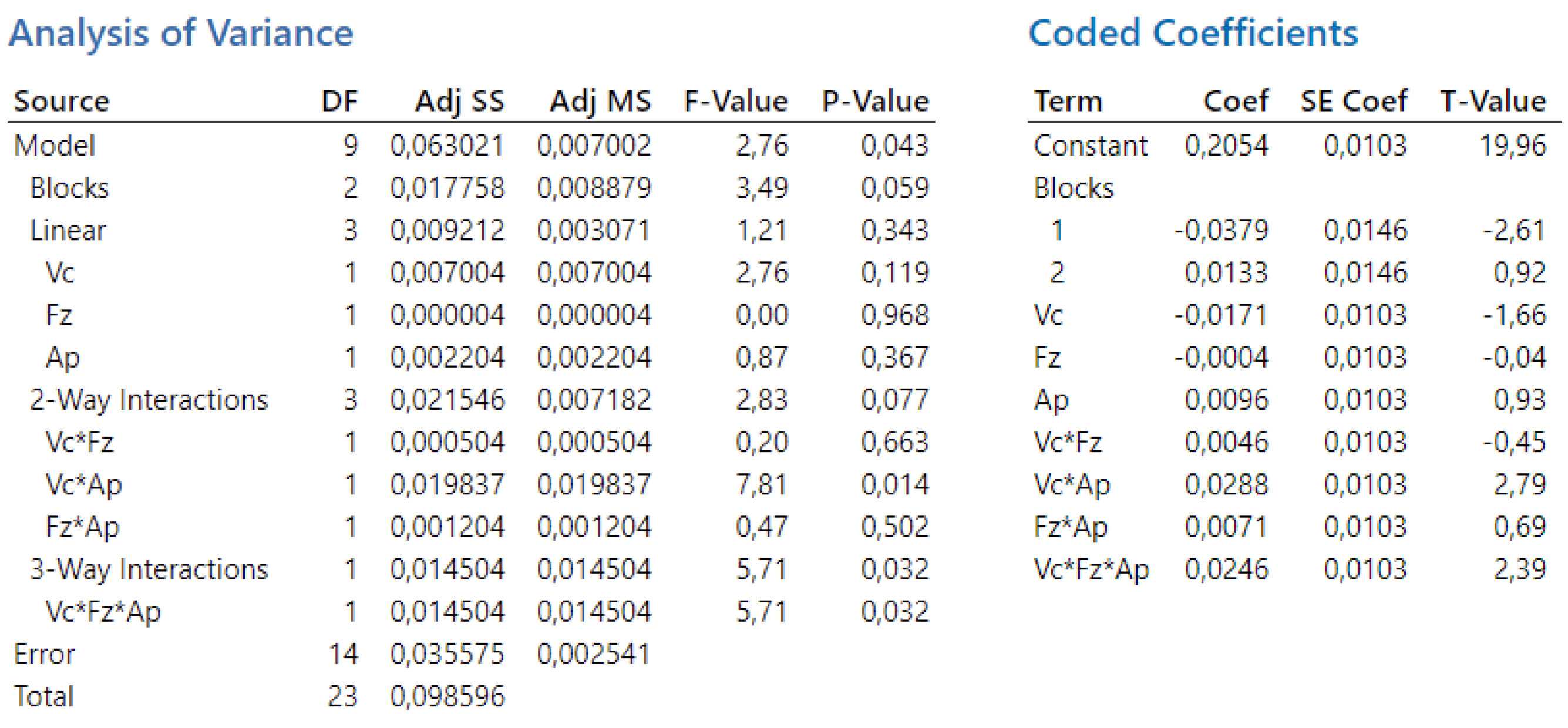 Biomimetics 09 00473 g013