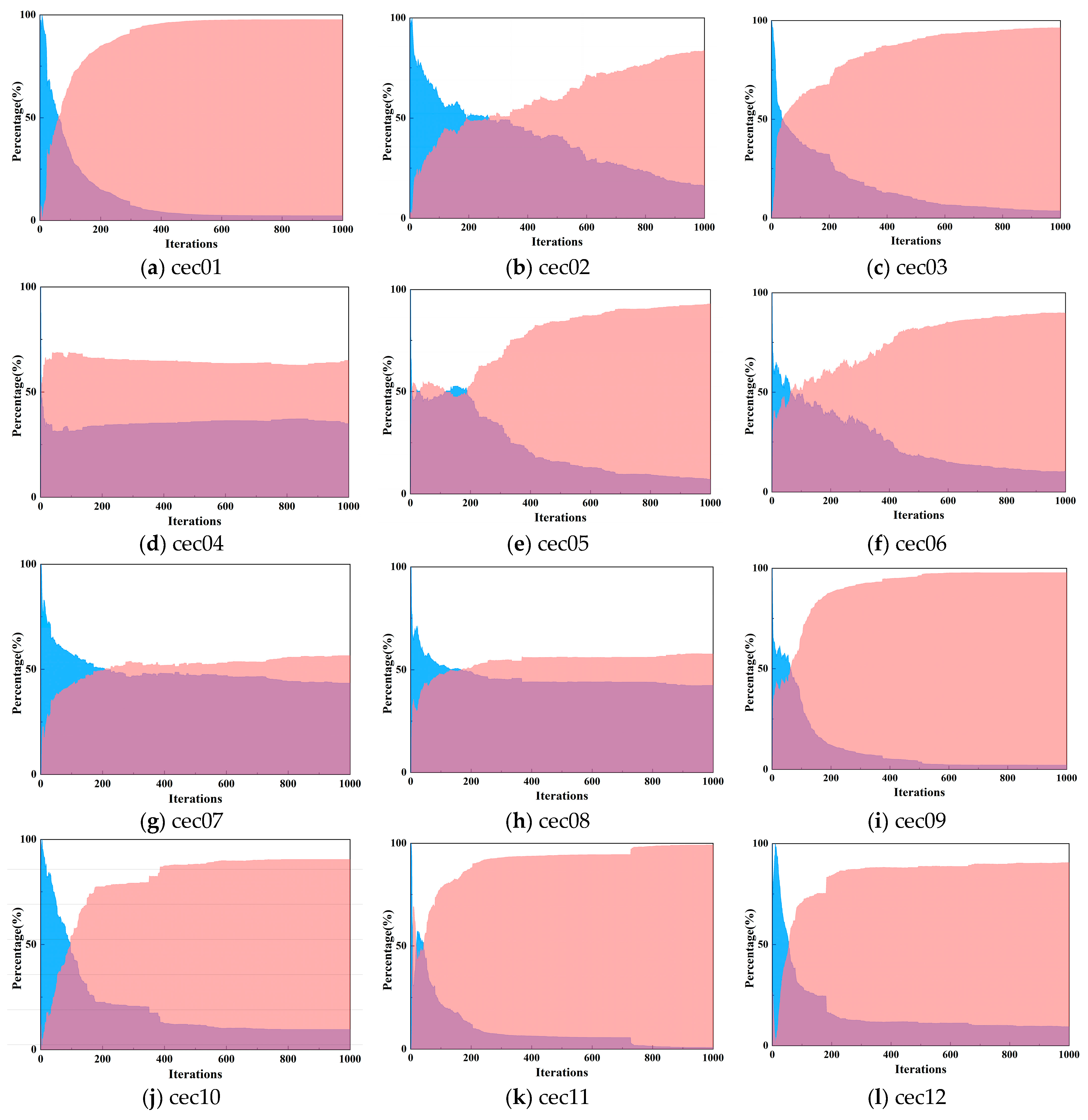 Biomimetics 09 00474 g003