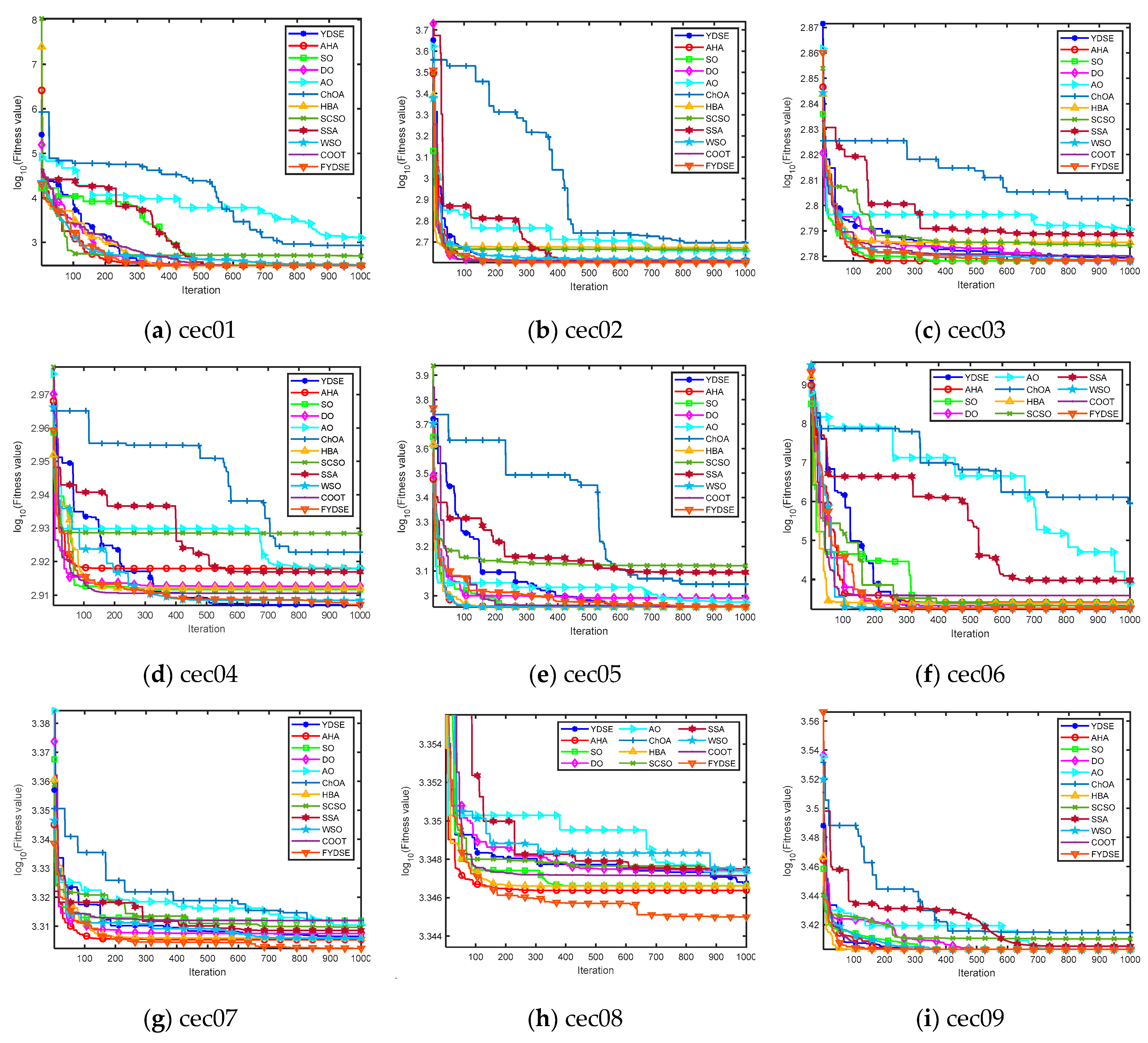 Biomimetics 09 00474 g004a