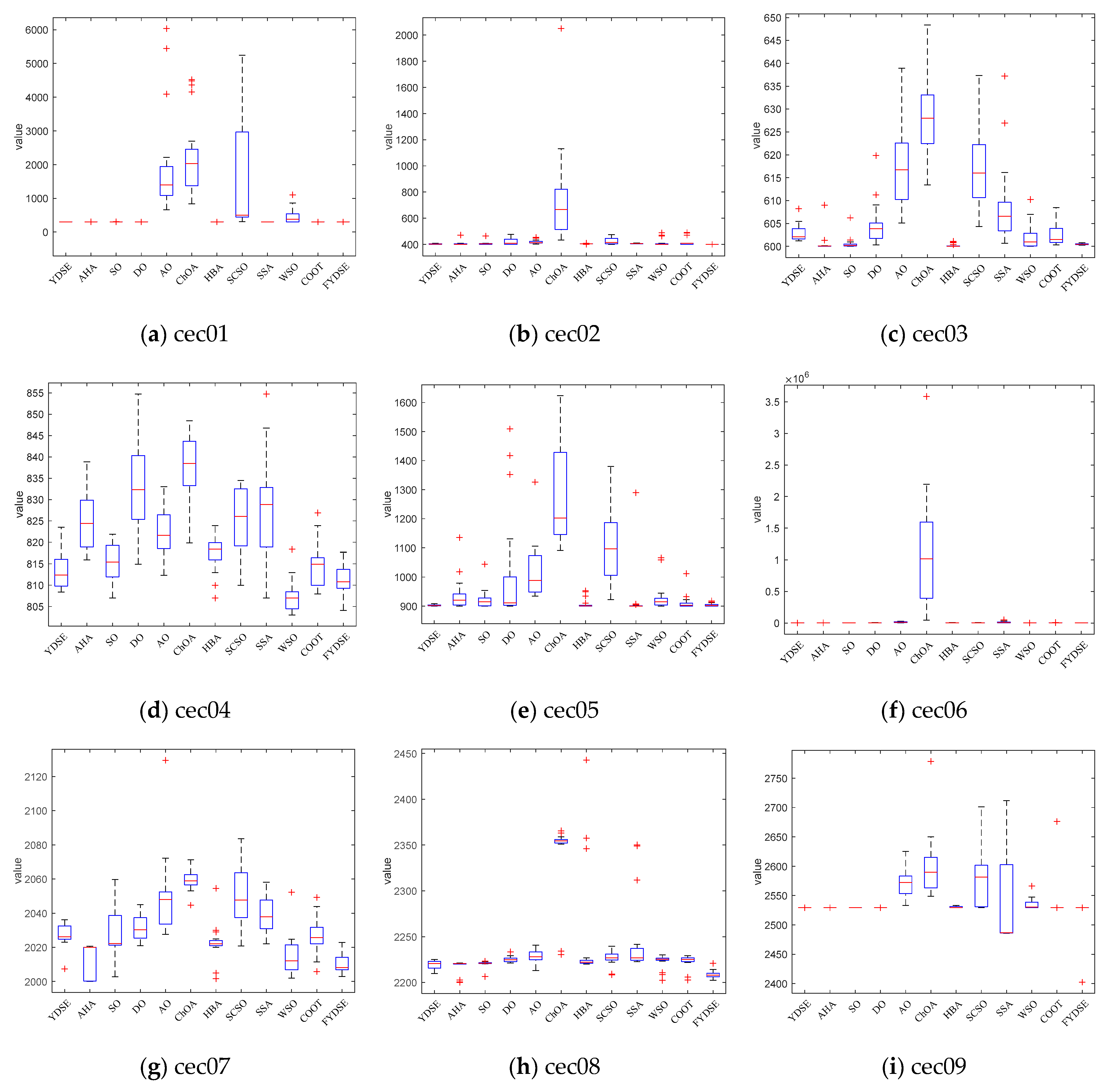 Biomimetics 09 00474 g005a