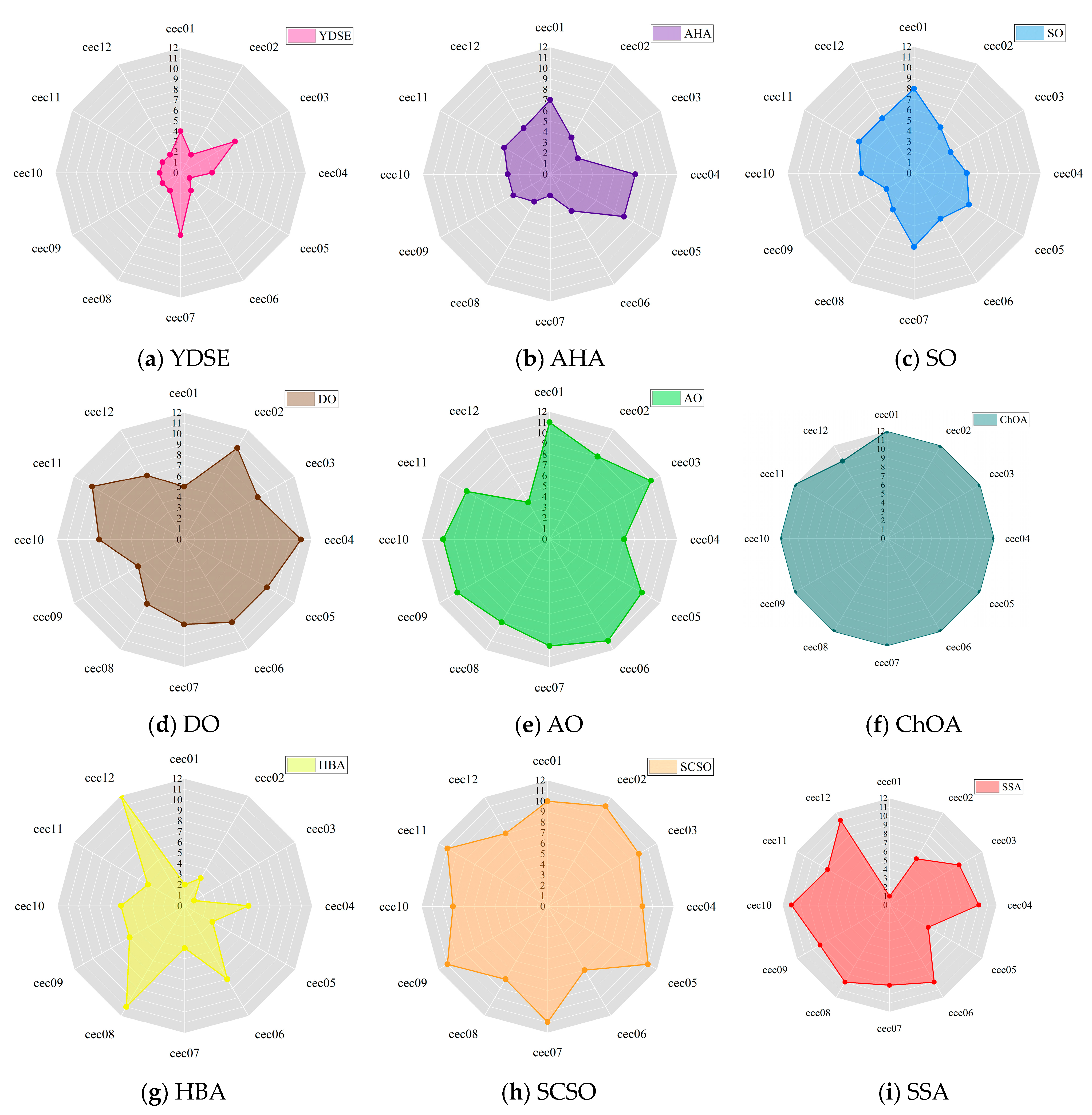 Biomimetics 09 00474 g006a