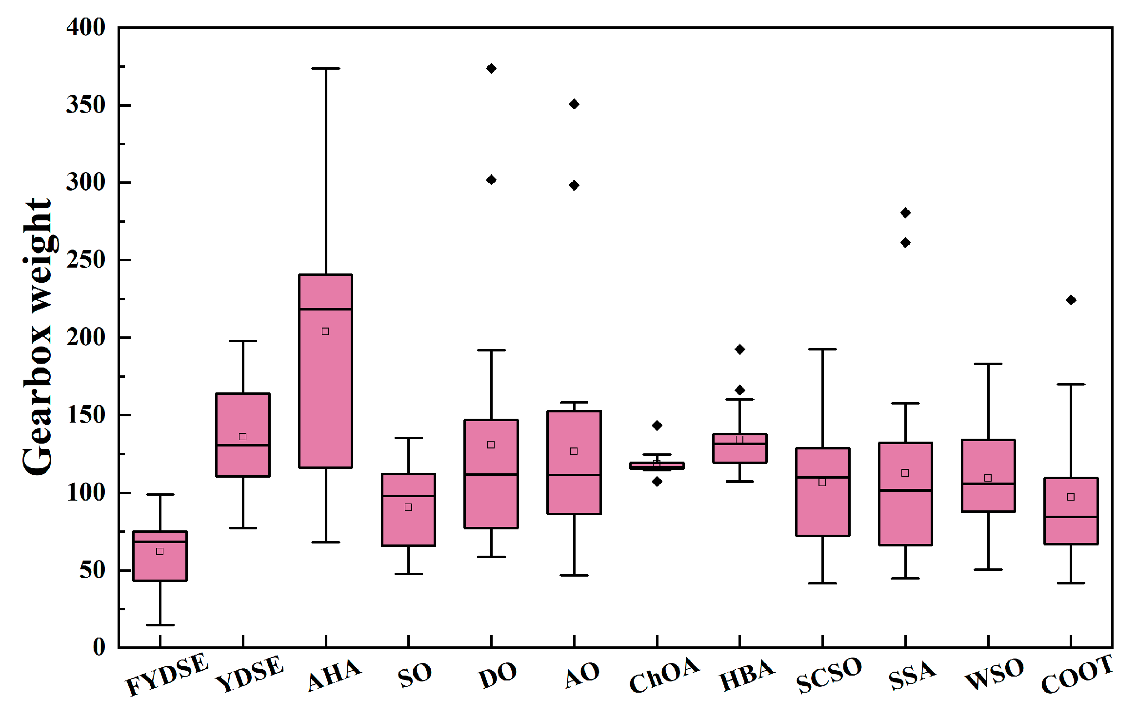 Biomimetics 09 00474 g008
