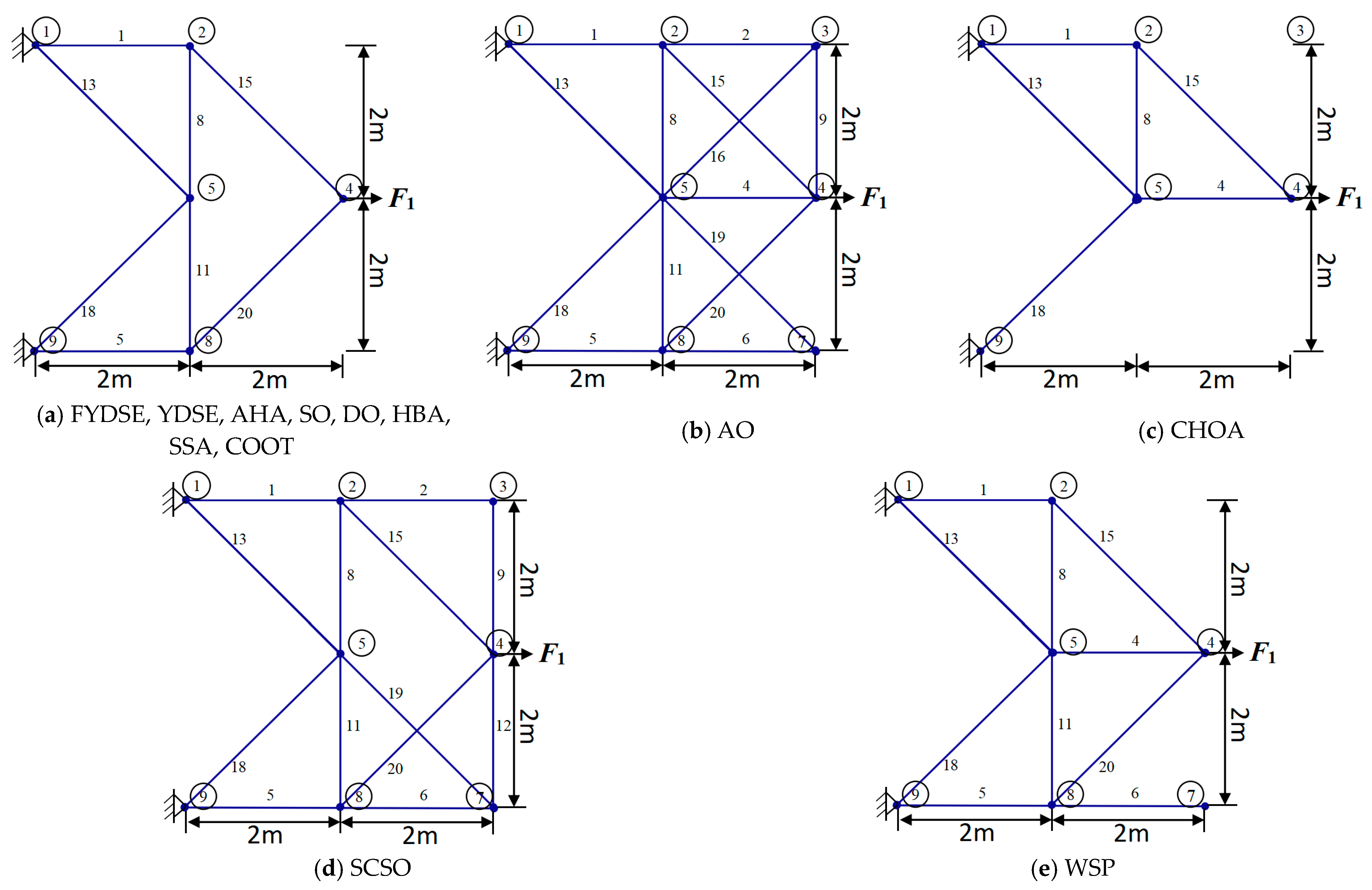 Biomimetics 09 00474 g010