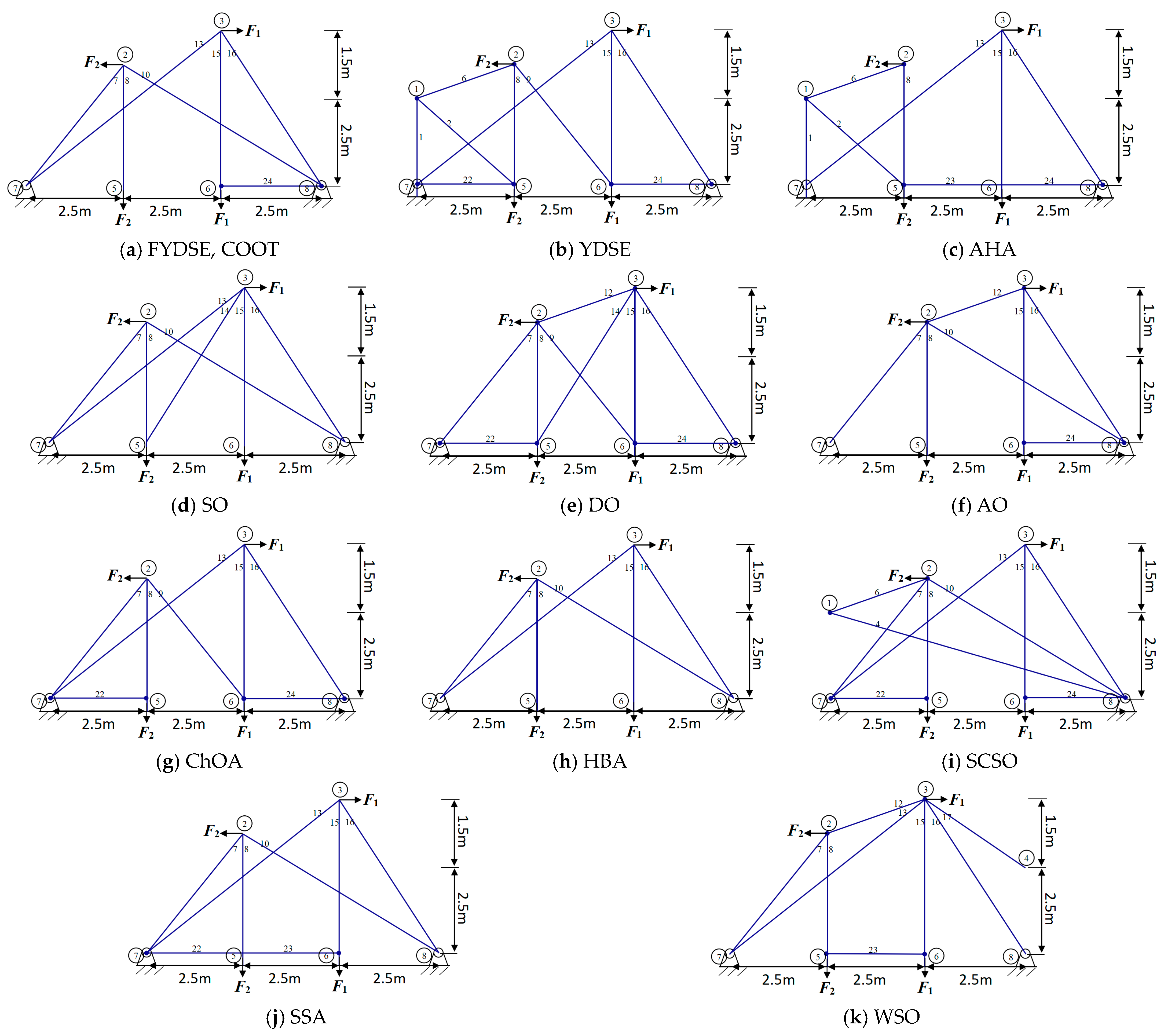 Biomimetics 09 00474 g012