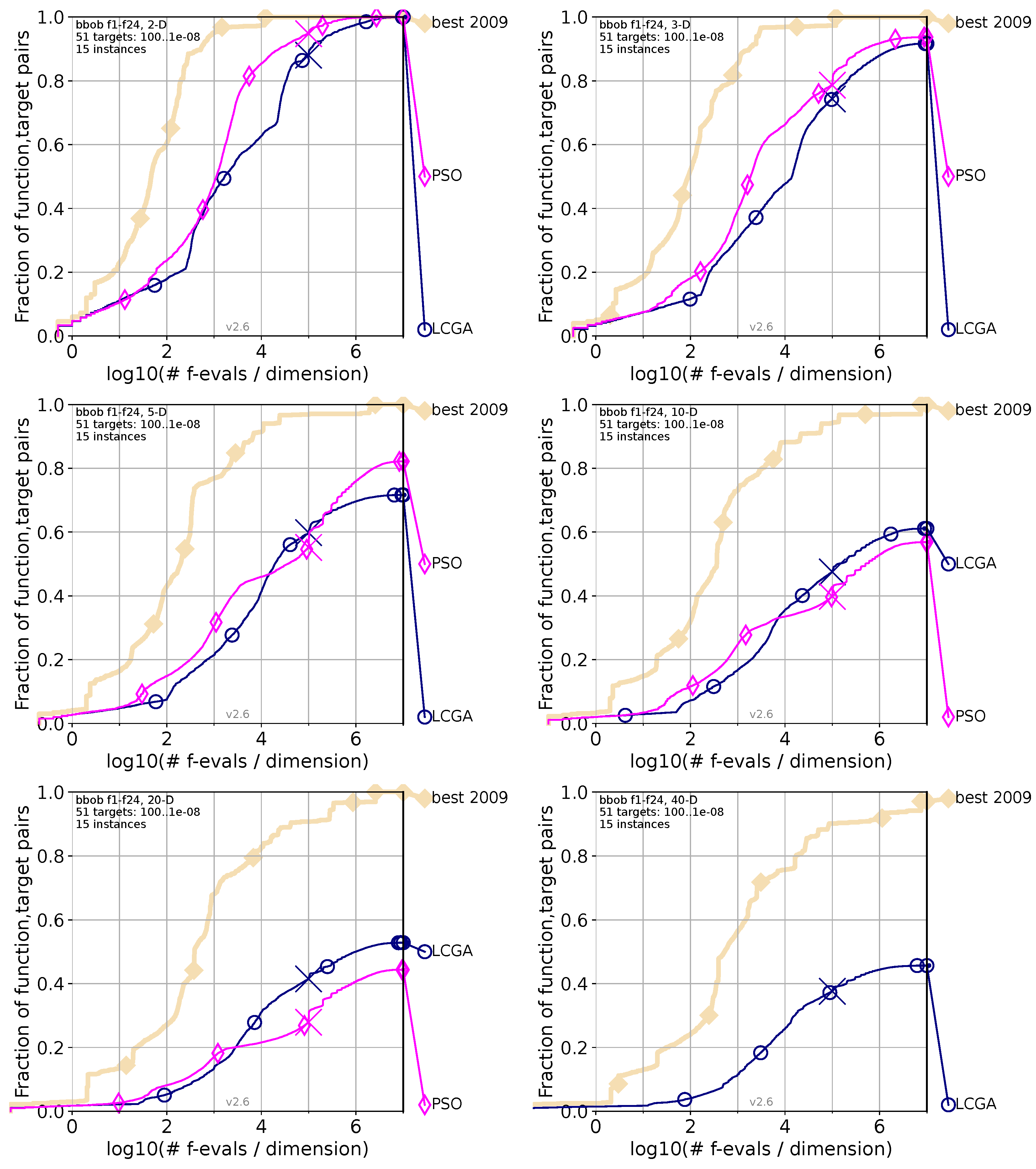 Biomimetics 09 00476 g006