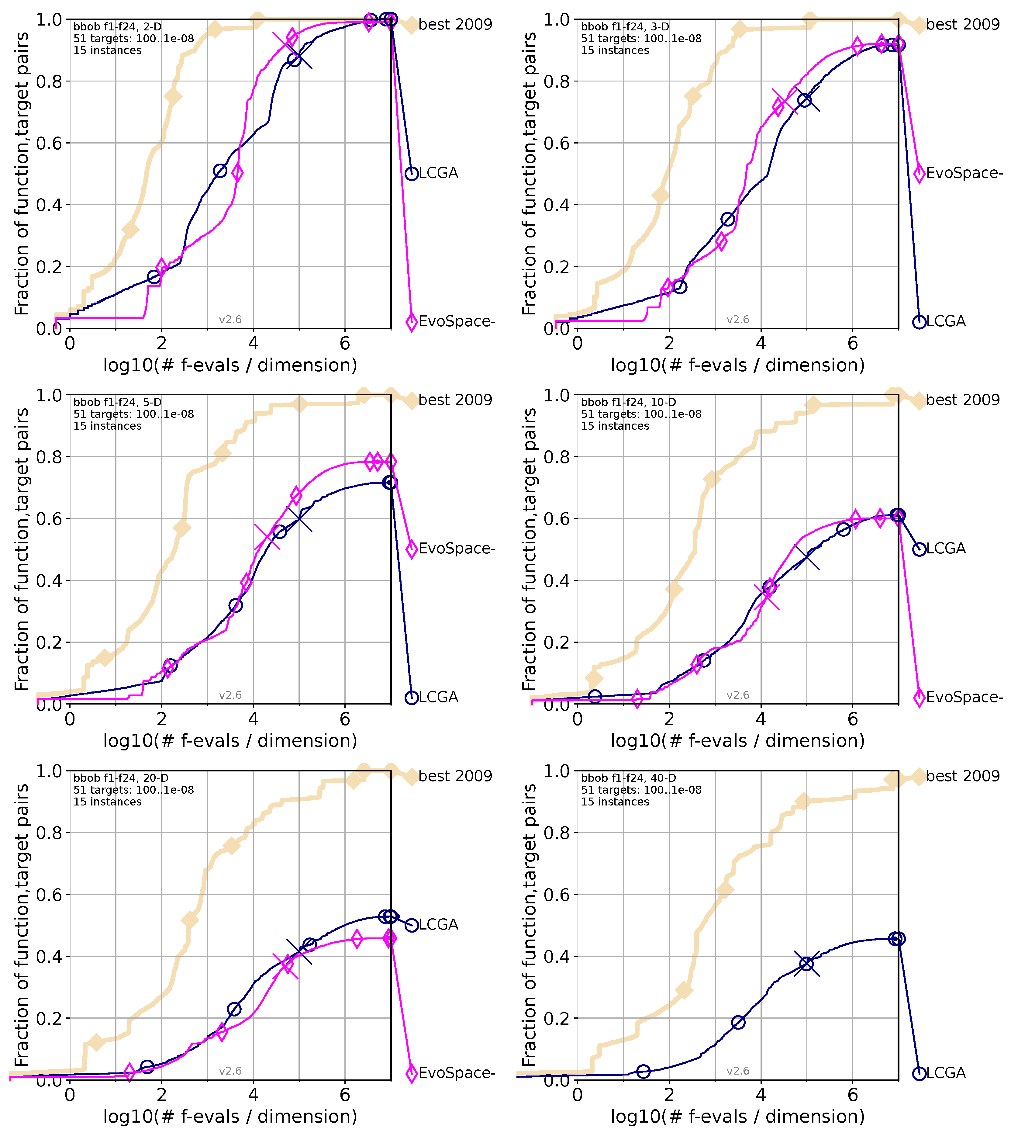 Biomimetics 09 00476 g007