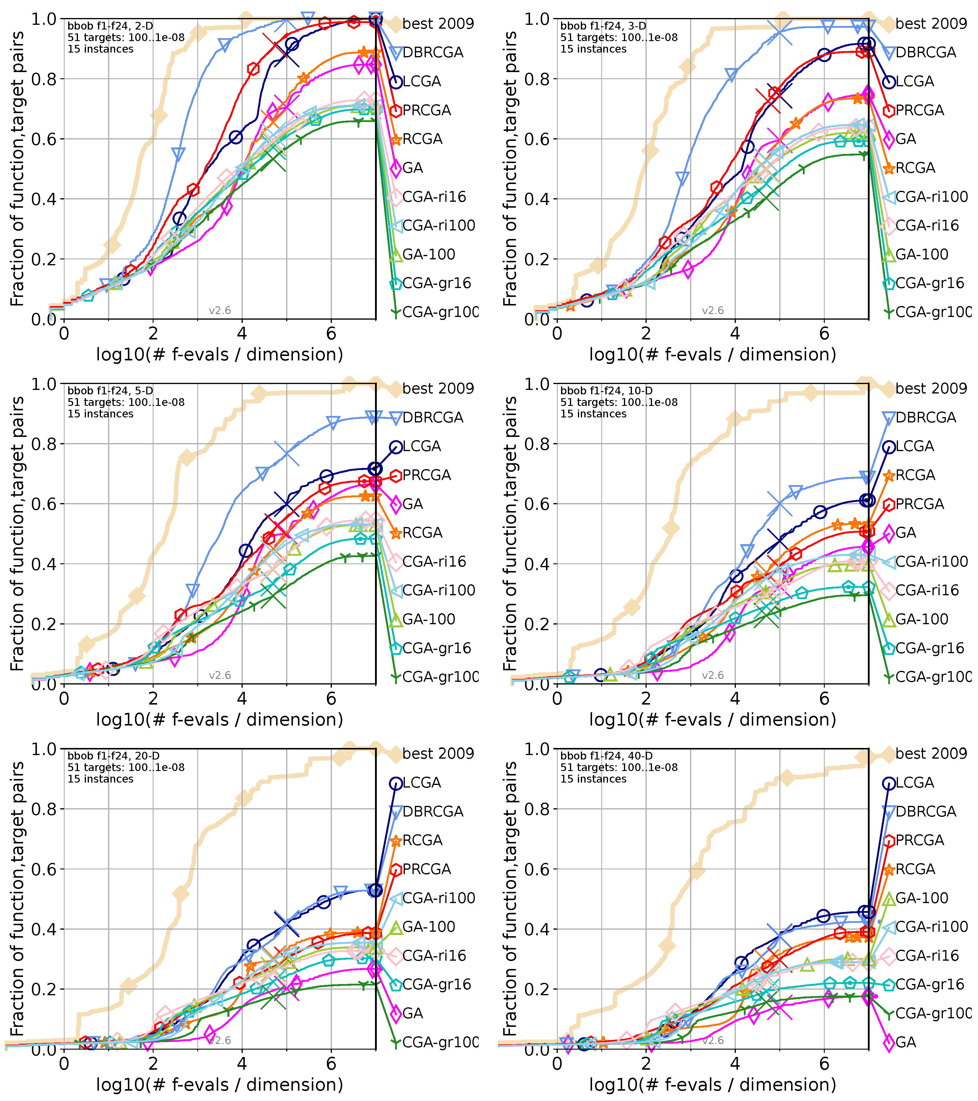 Biomimetics 09 00476 g008