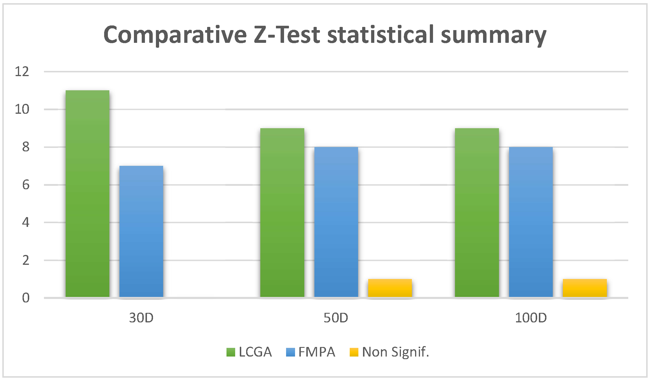 Biomimetics 09 00476 g009
