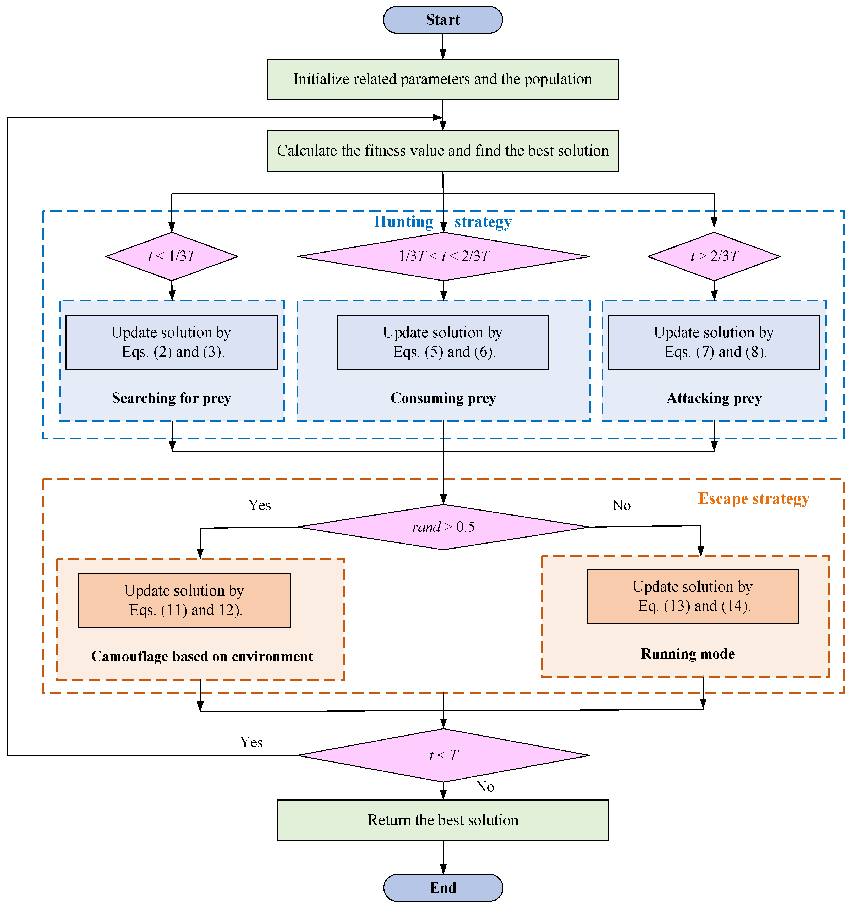 Biomimetics 09 00478 g008
