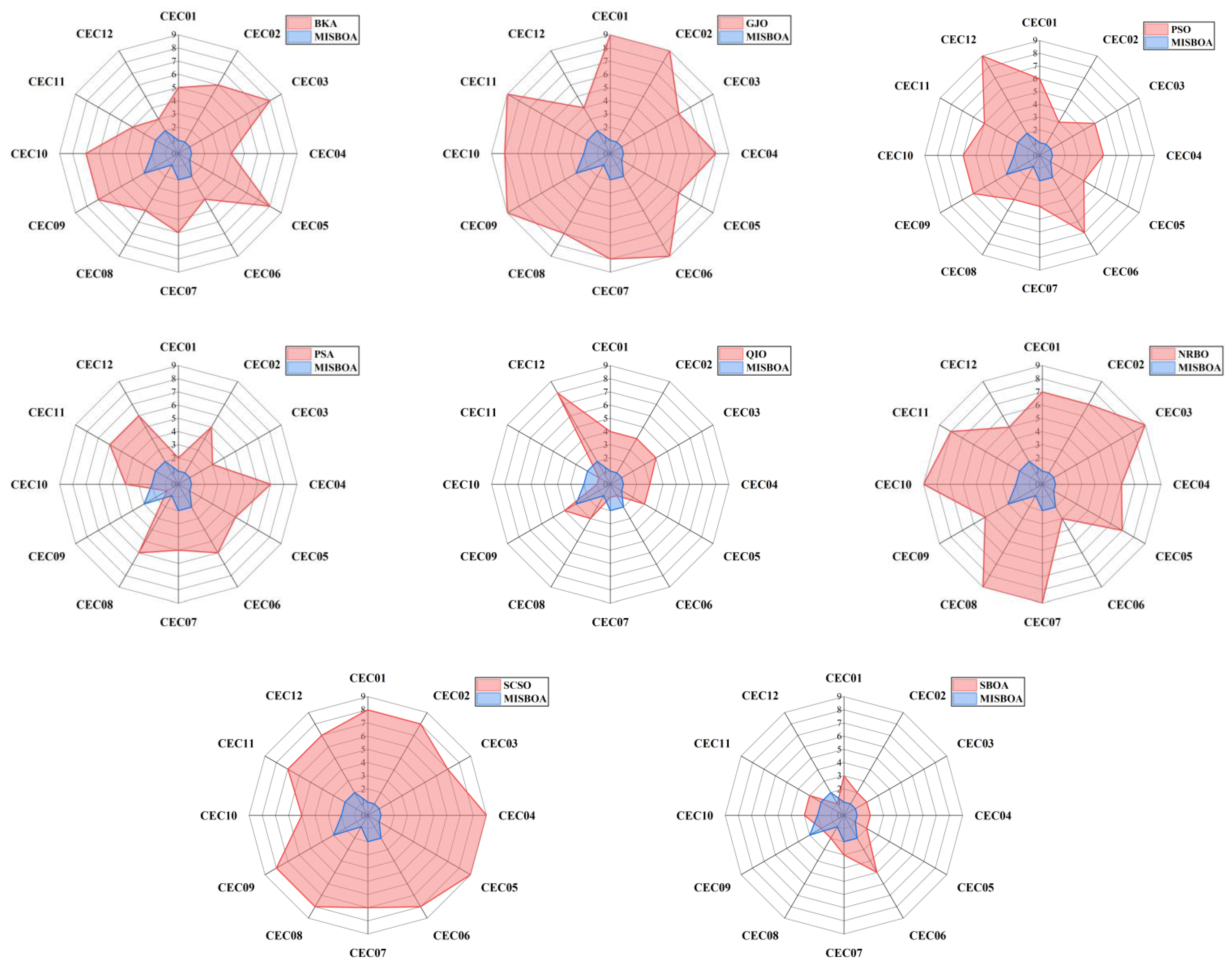 Biomimetics 09 00478 g011