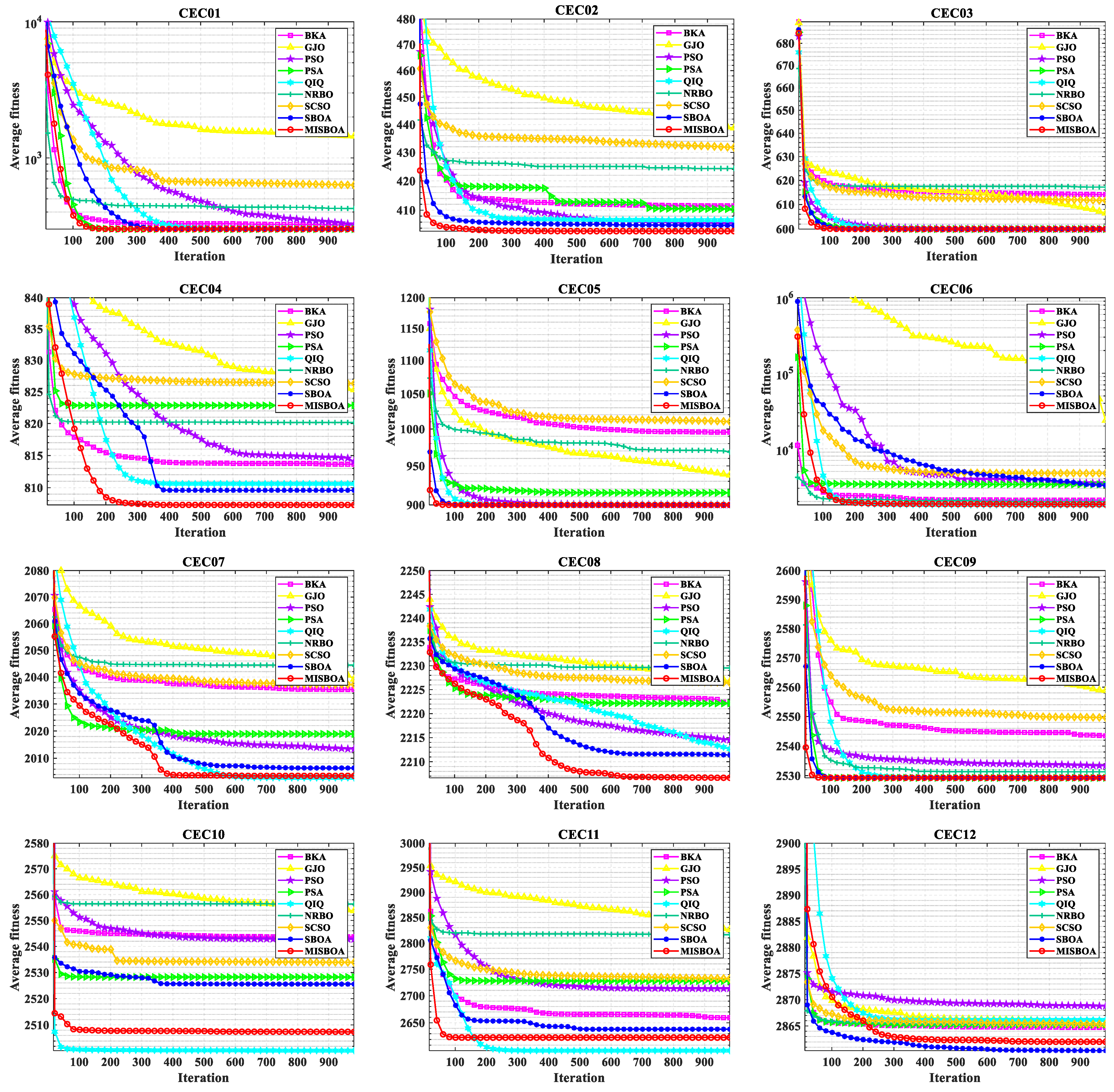 Biomimetics 09 00478 g012