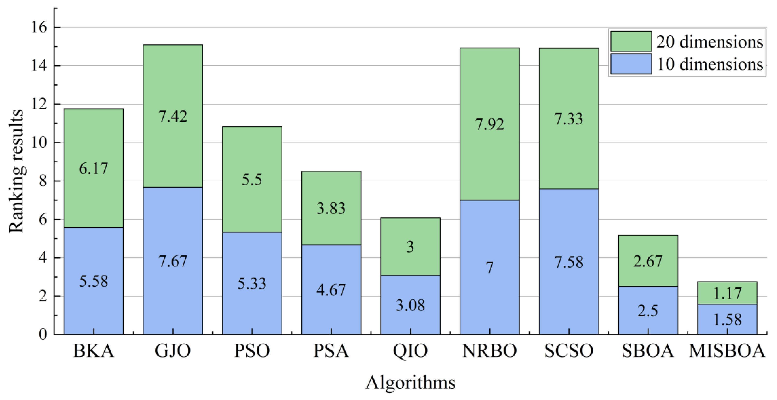 Biomimetics 09 00478 g015