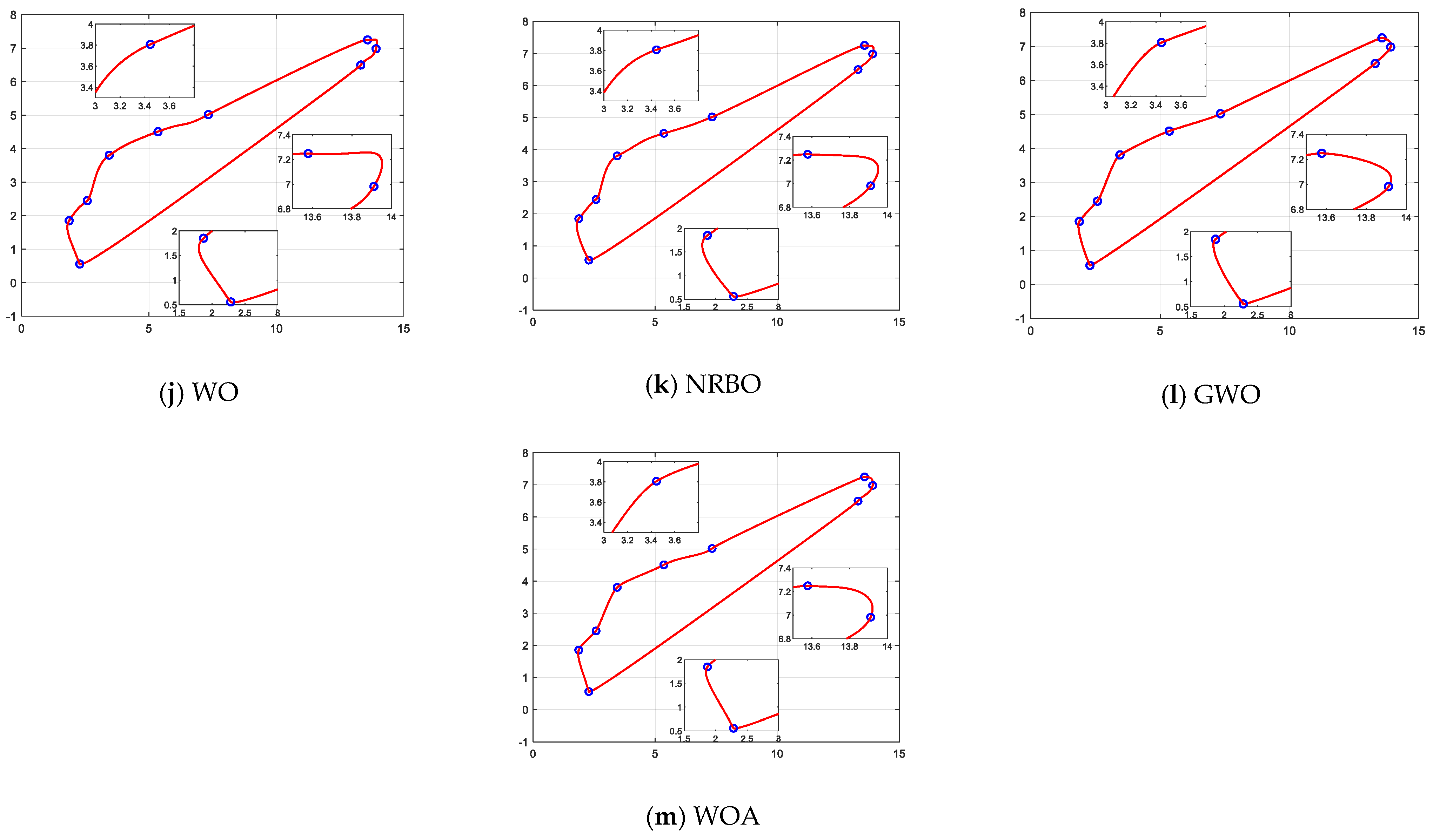 Biomimetics 09 00478 g022b