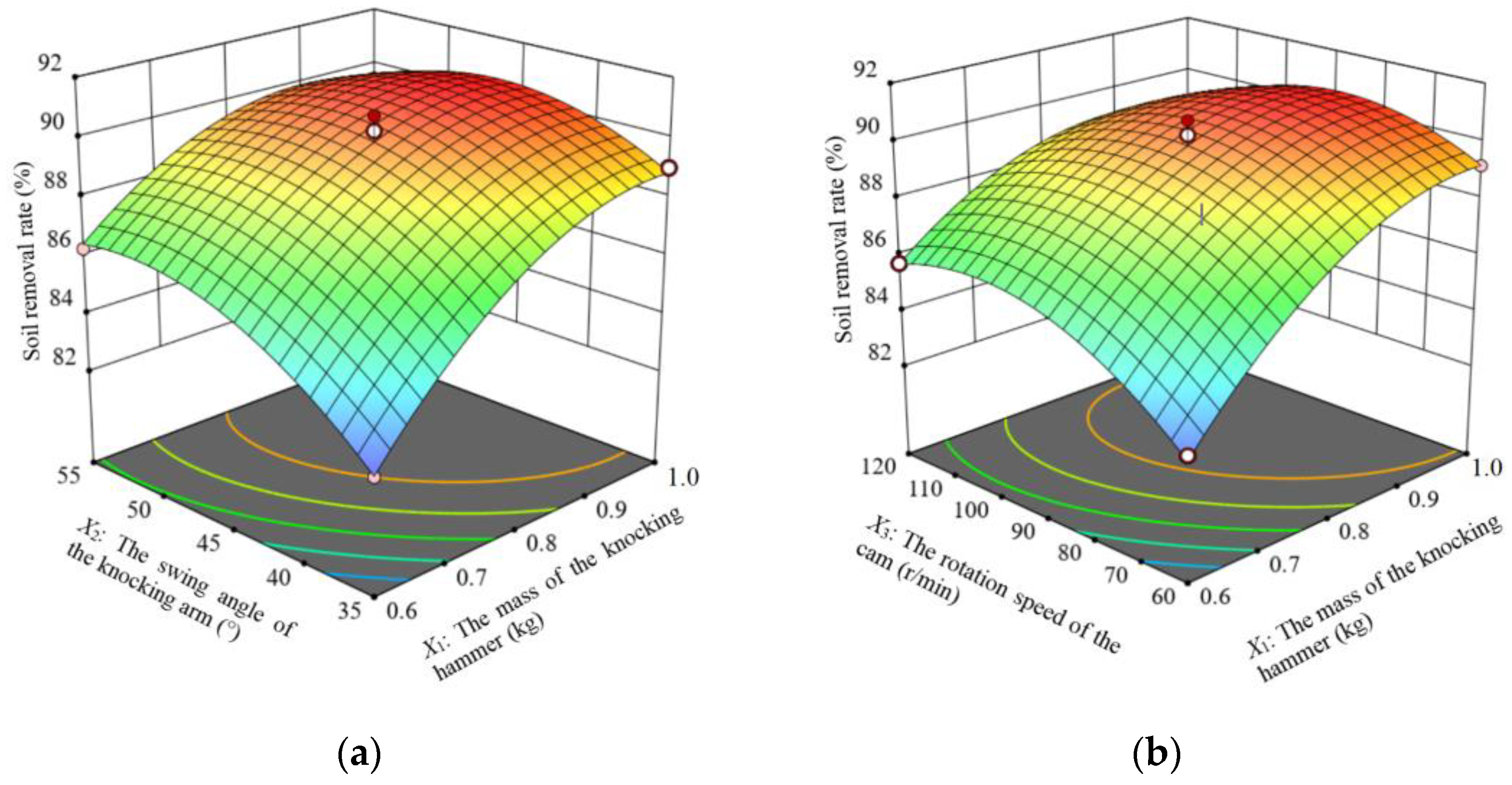 Biomimetics 09 00479 g010