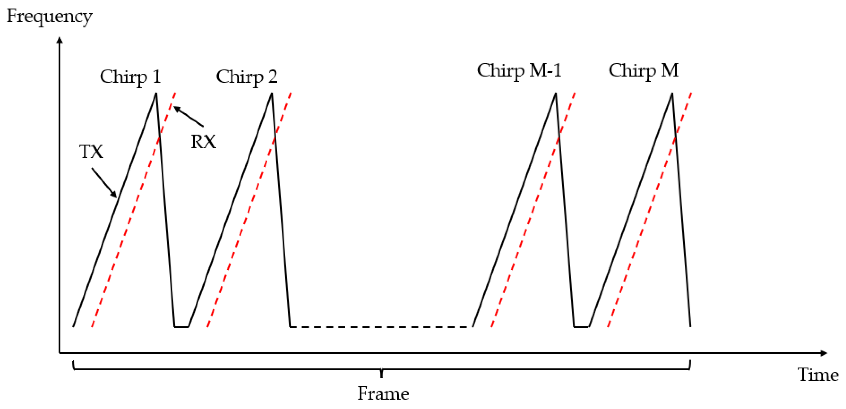 Biomimetics 09 00481 g002