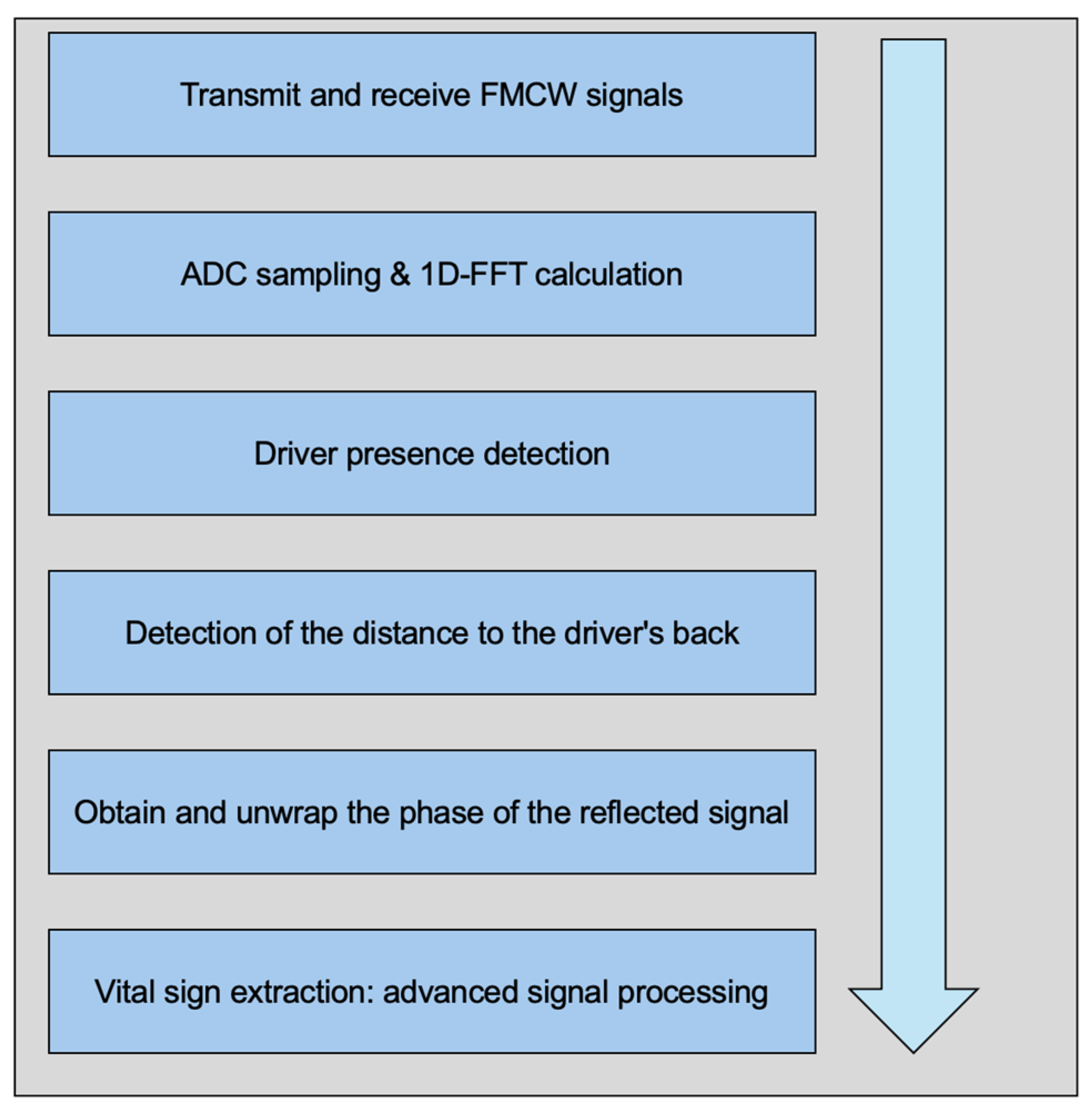 Biomimetics 09 00481 g003