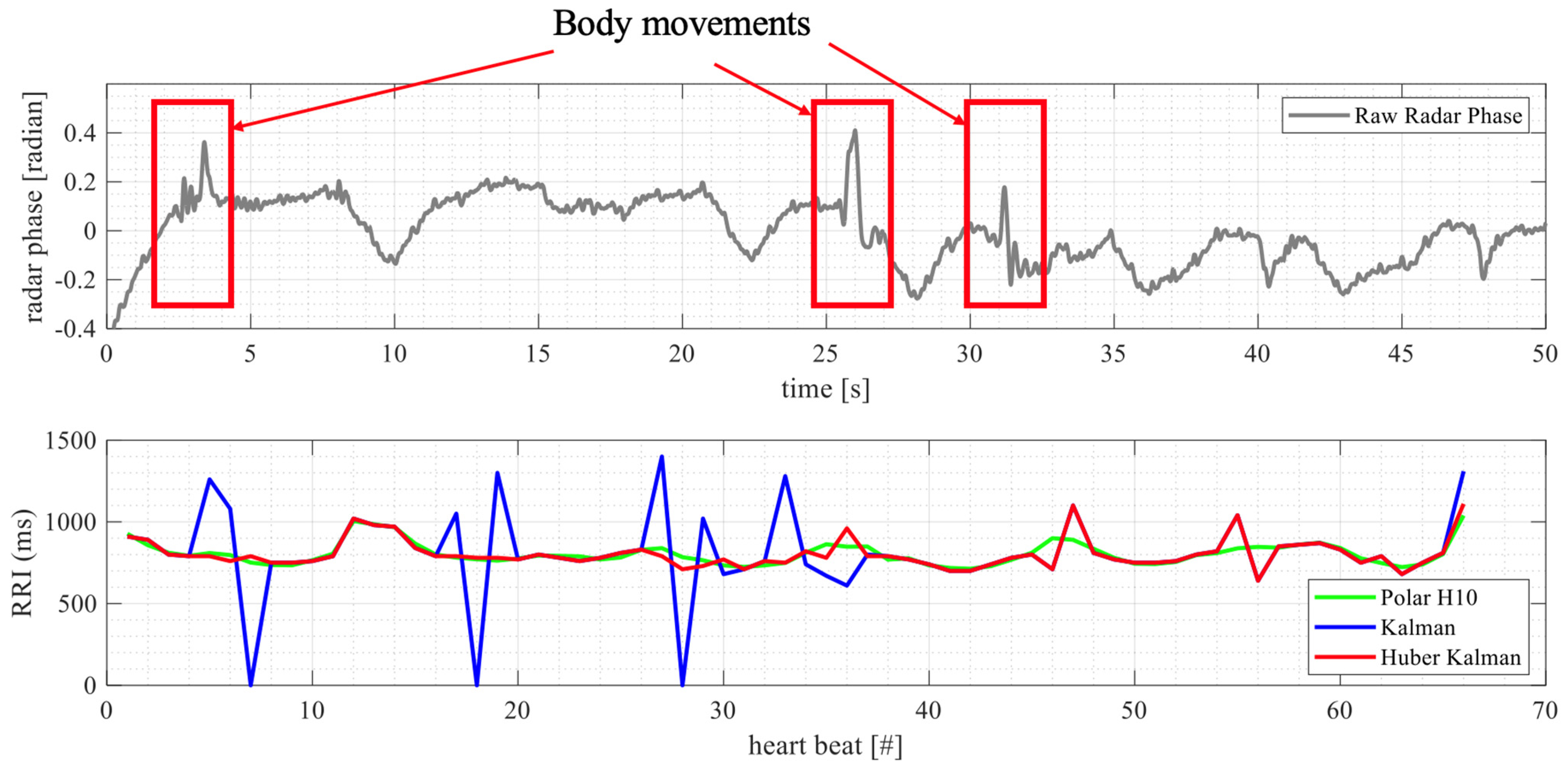 Biomimetics 09 00481 g005