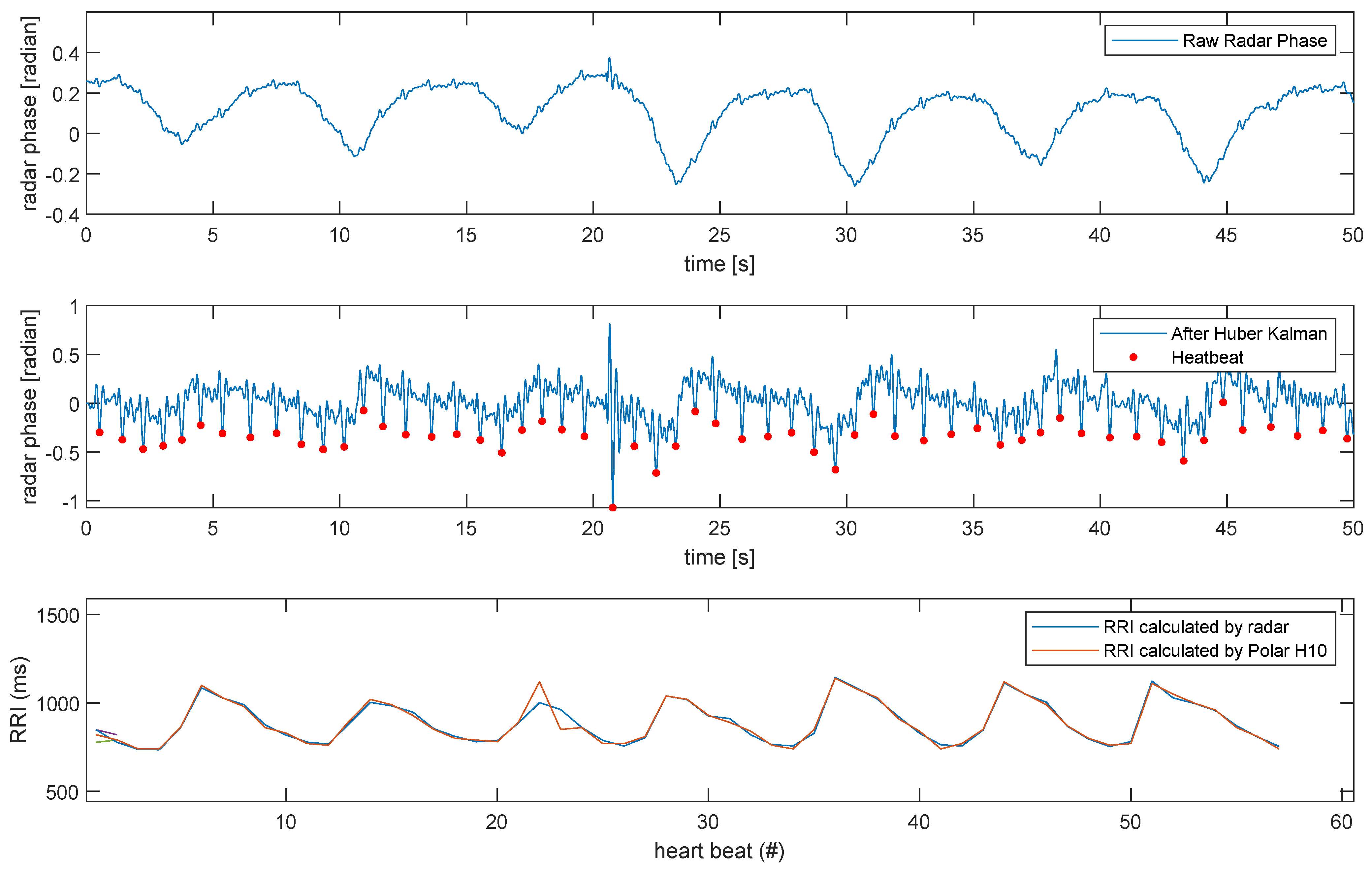Biomimetics 09 00481 g006