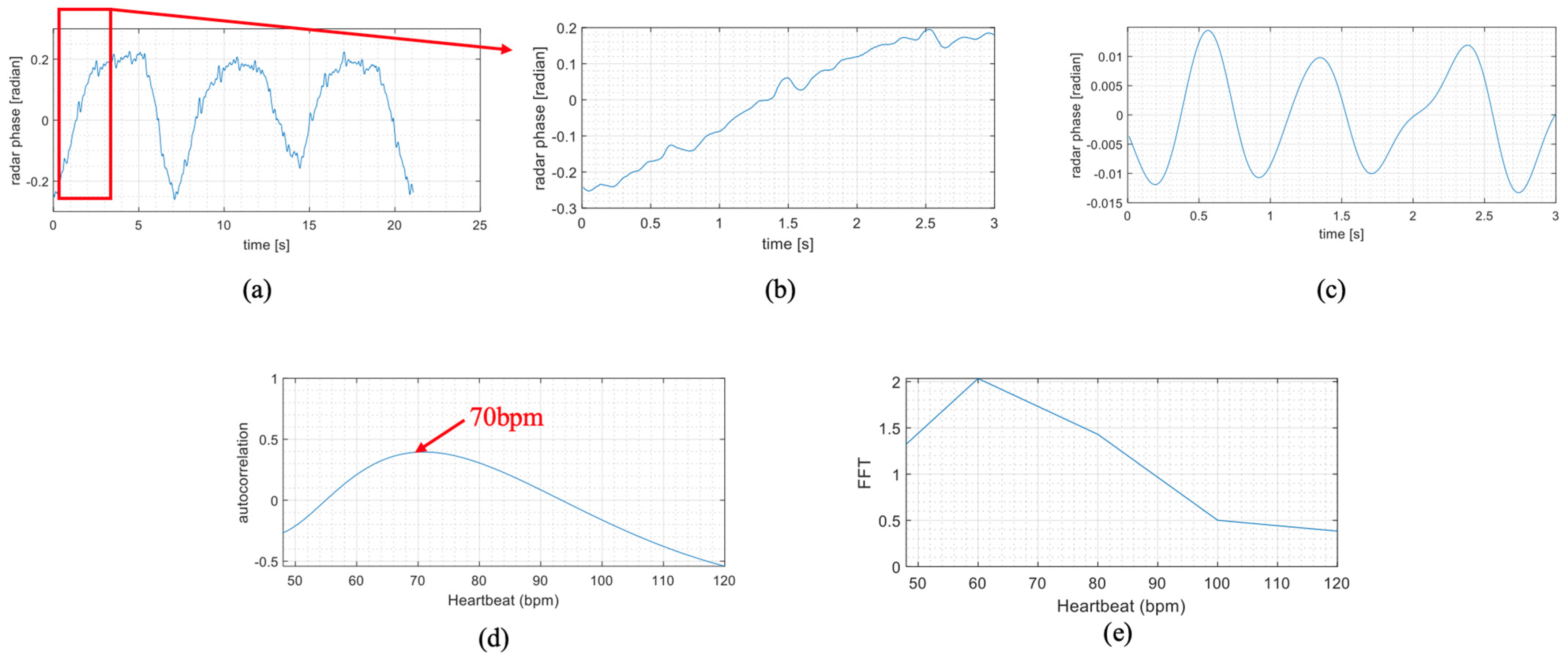Biomimetics 09 00481 g007