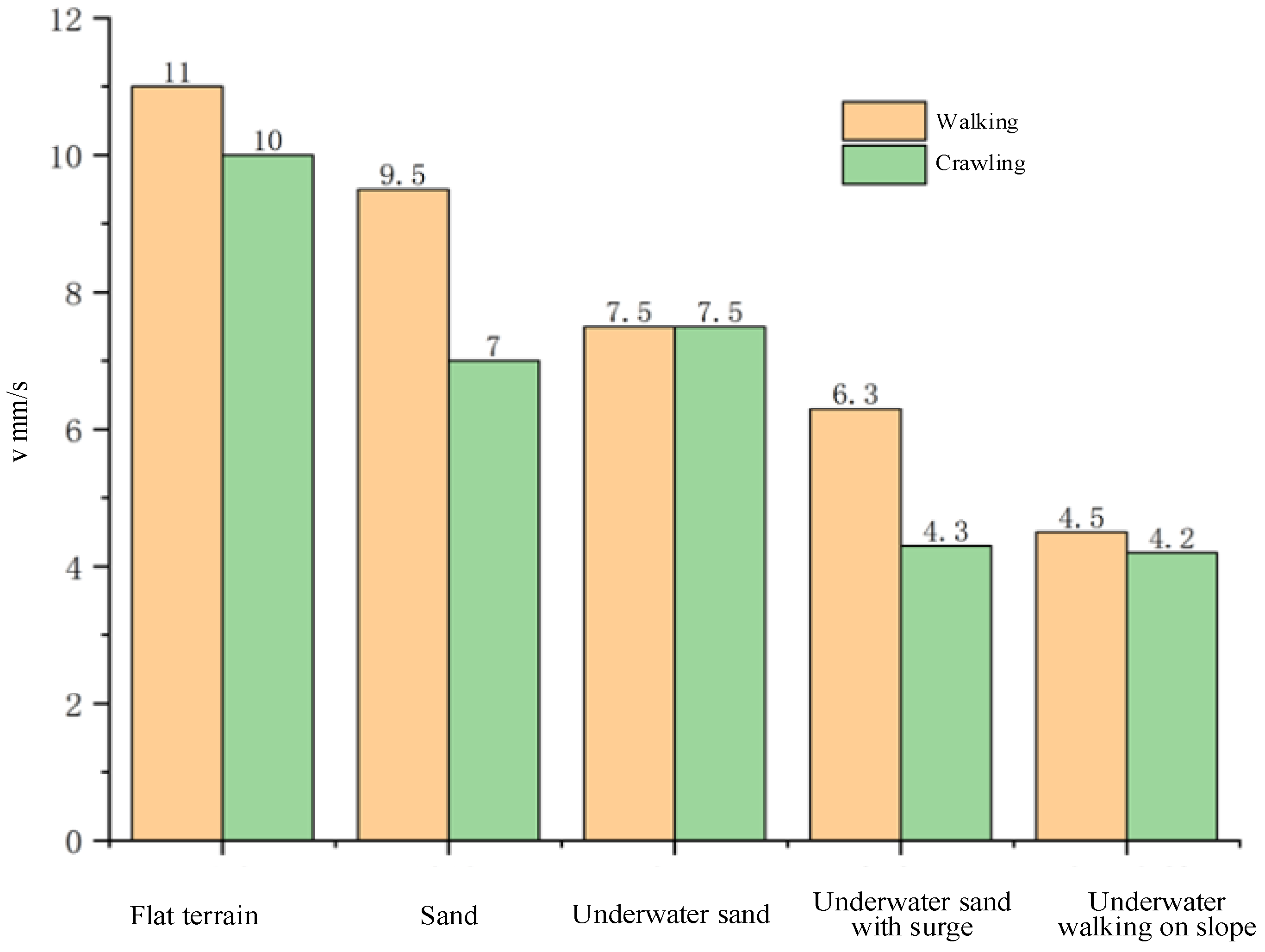 Biomimetics 09 00482 g013