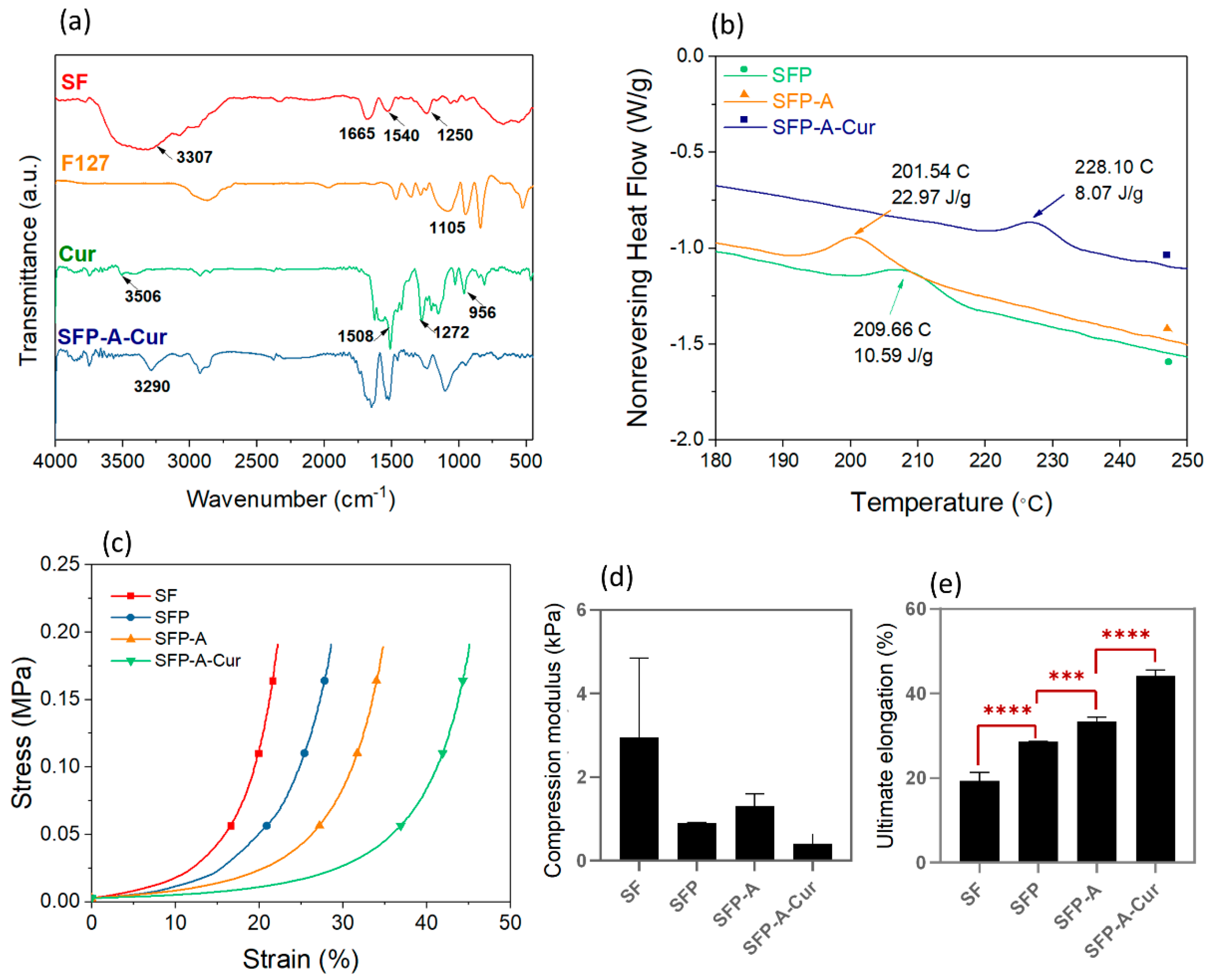 Biomimetics 09 00483 g002