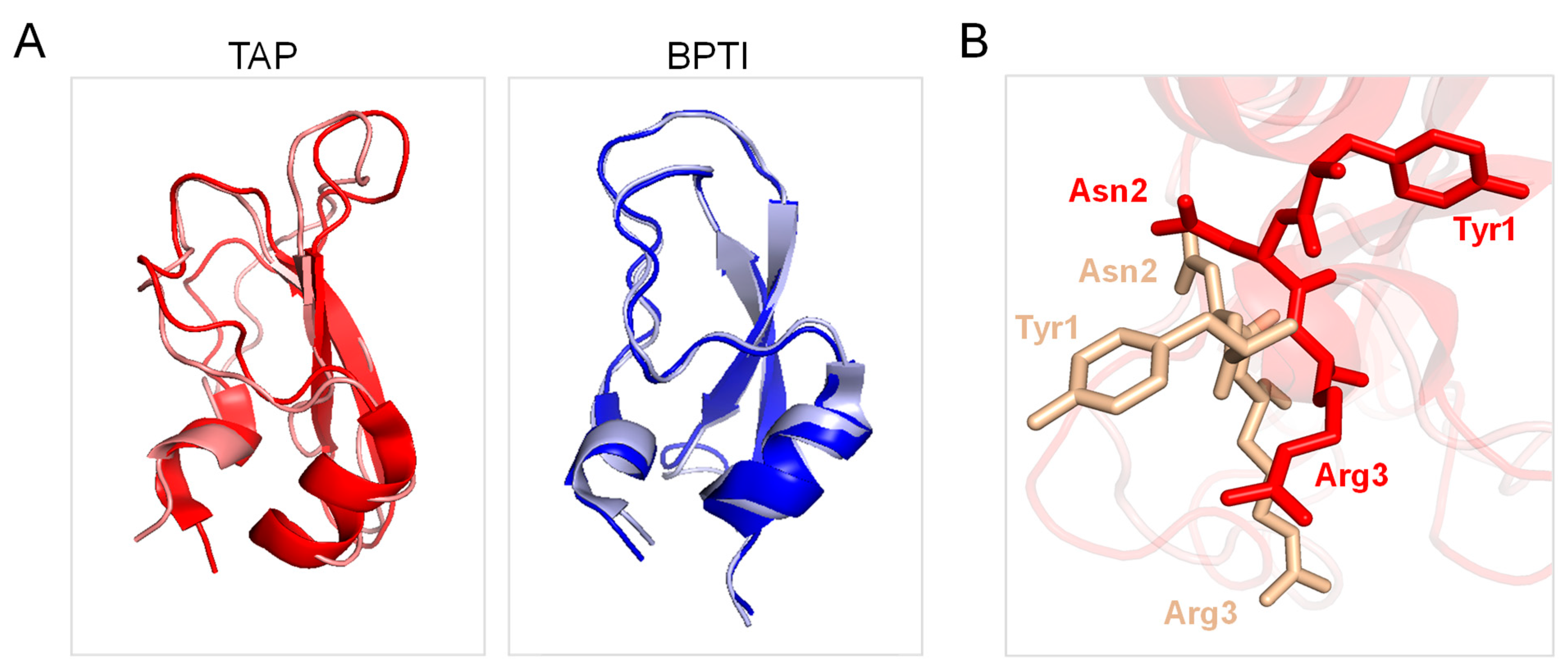 Biomimetics 09 00485 g007