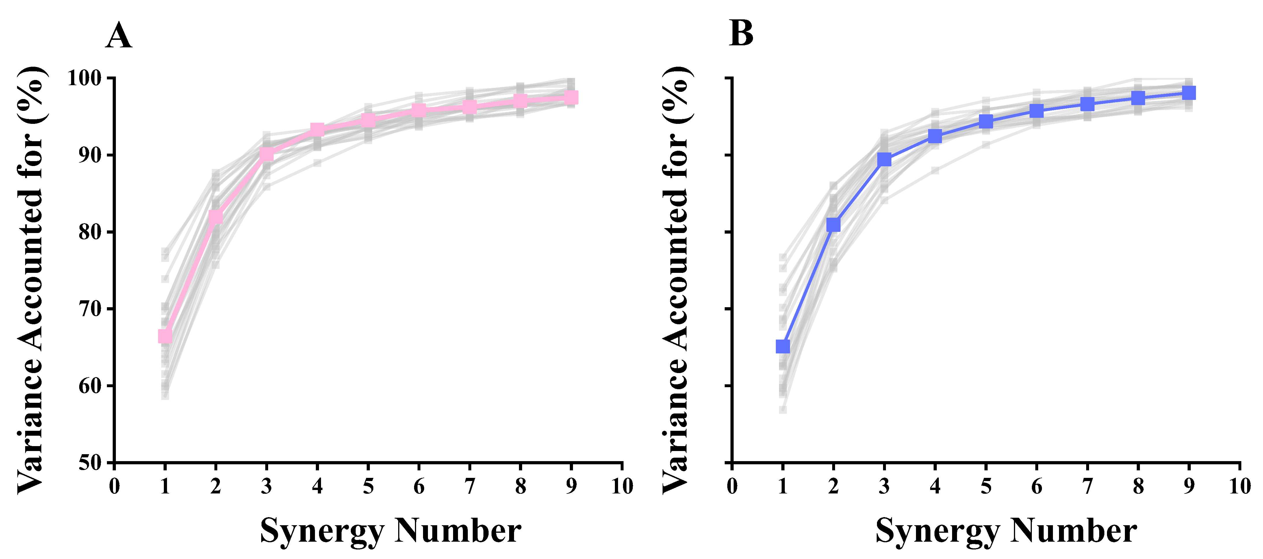 Biomimetics 09 00489 g005