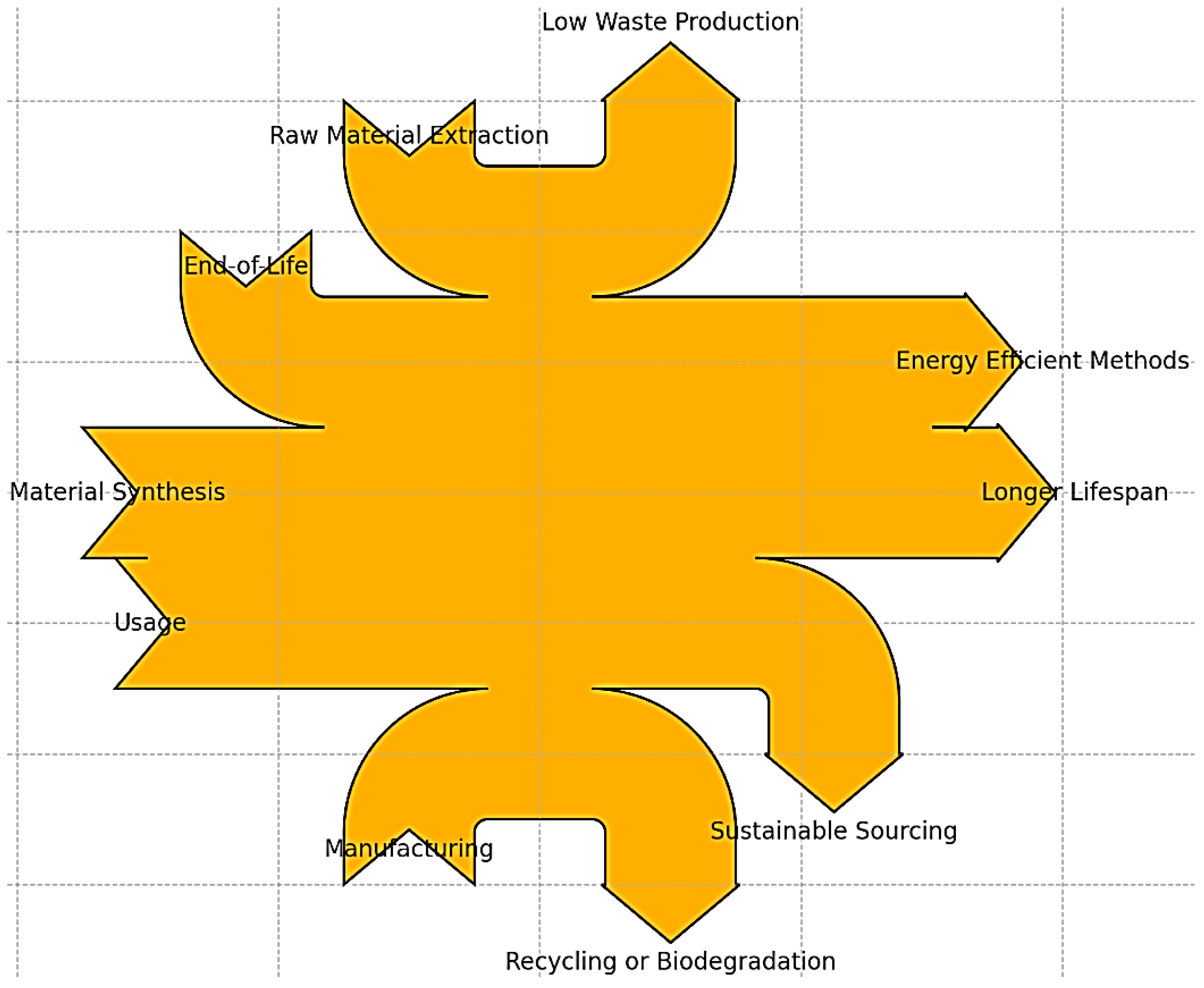 Biomimetics 09 00490 g001