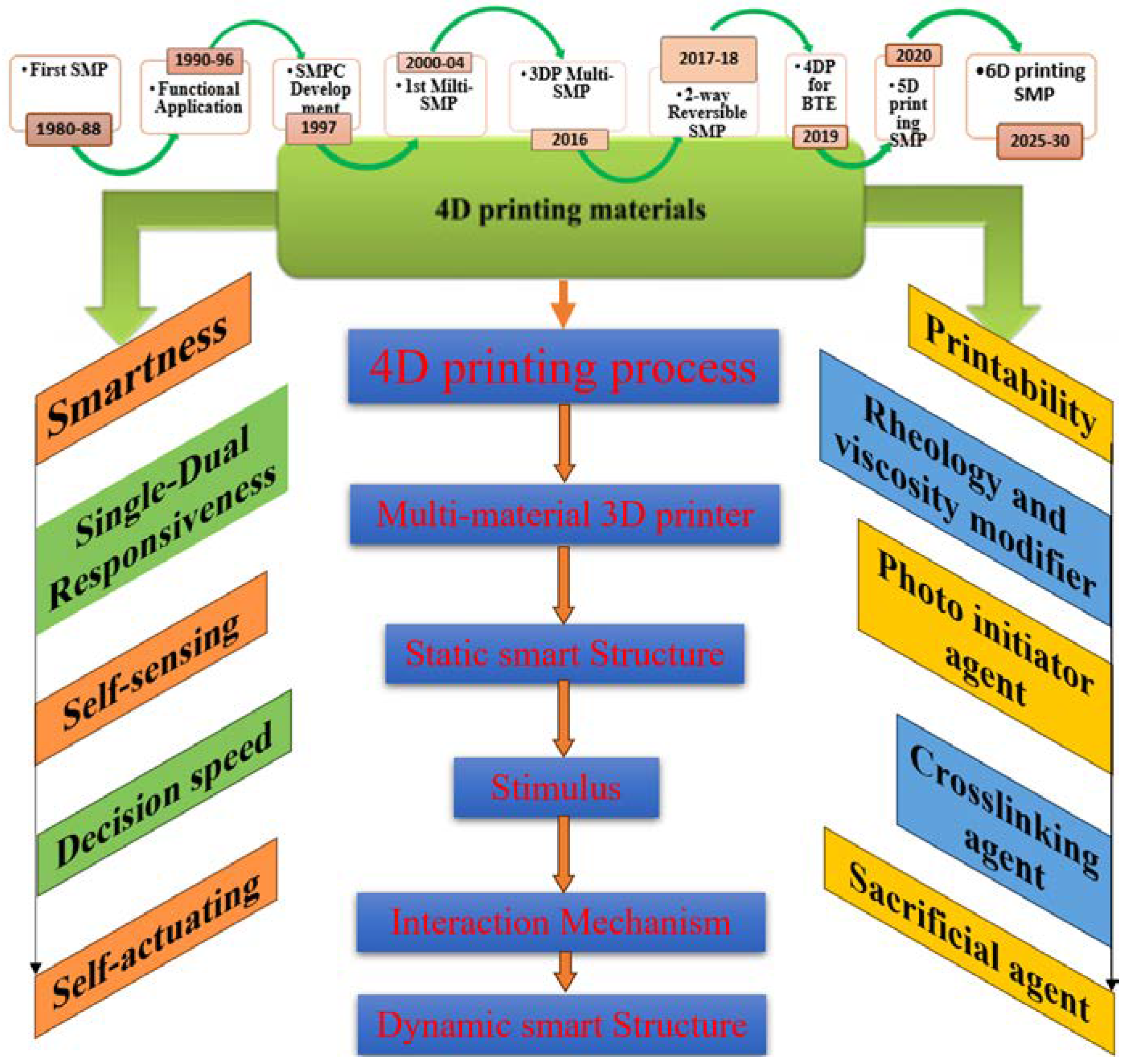 Biomimetics 09 00490 g003